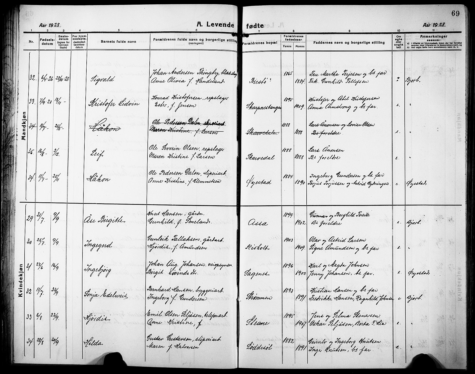 Øyestad sokneprestkontor, AV/SAK-1111-0049/F/Fb/L0012: Parish register (copy) no. B 12, 1919-1932, p. 69