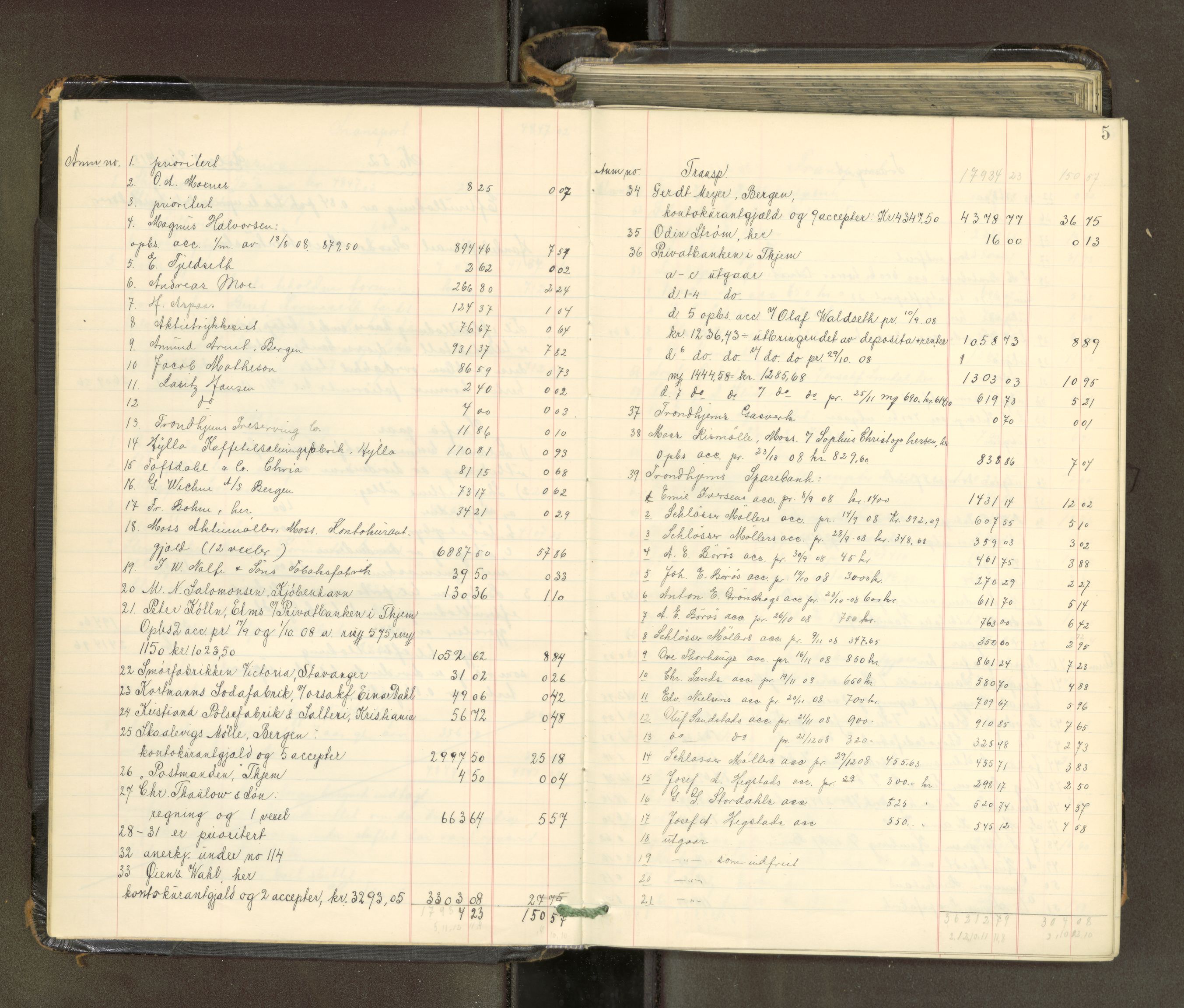 Trondheim byfogd, AV/SAT-A-0003/1/3/3A/L0041: Skifteutlodningsprotokoll - 1710-5/2. (m/ register), 1913-1916, p. 5