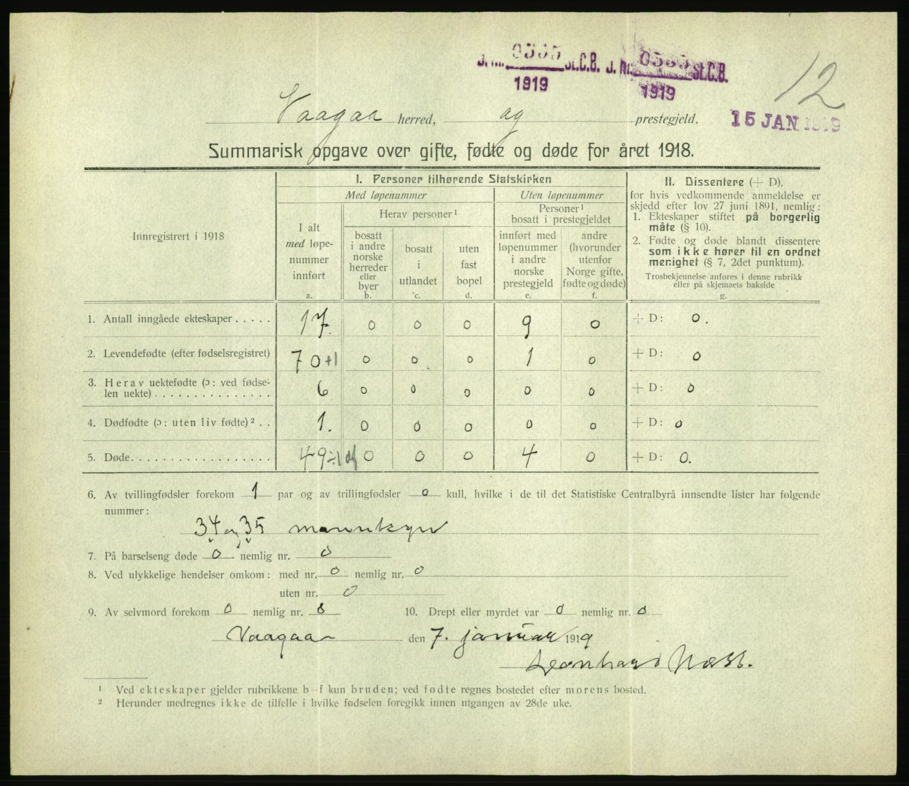 Statistisk sentralbyrå, Sosiodemografiske emner, Befolkning, RA/S-2228/D/Df/Dfb/Dfbh/L0059: Summariske oppgaver over gifte, fødte og døde for hele landet., 1918, p. 317