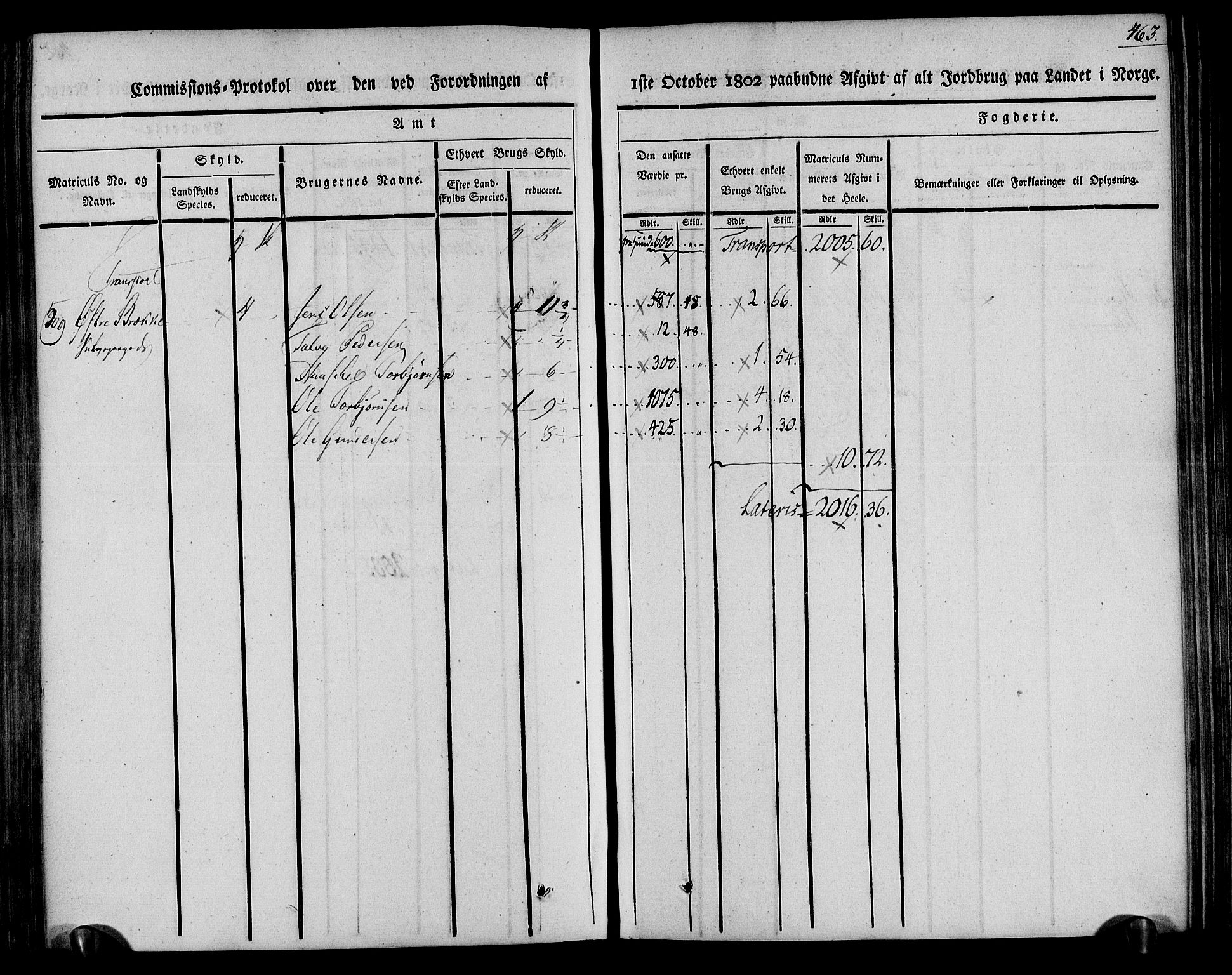 Rentekammeret inntil 1814, Realistisk ordnet avdeling, AV/RA-EA-4070/N/Ne/Nea/L0078: Nedenes fogderi. Kommisjonsprotokoll "Nr. 1", for Sand og Bringsvær skipreider, 1803, p. 449