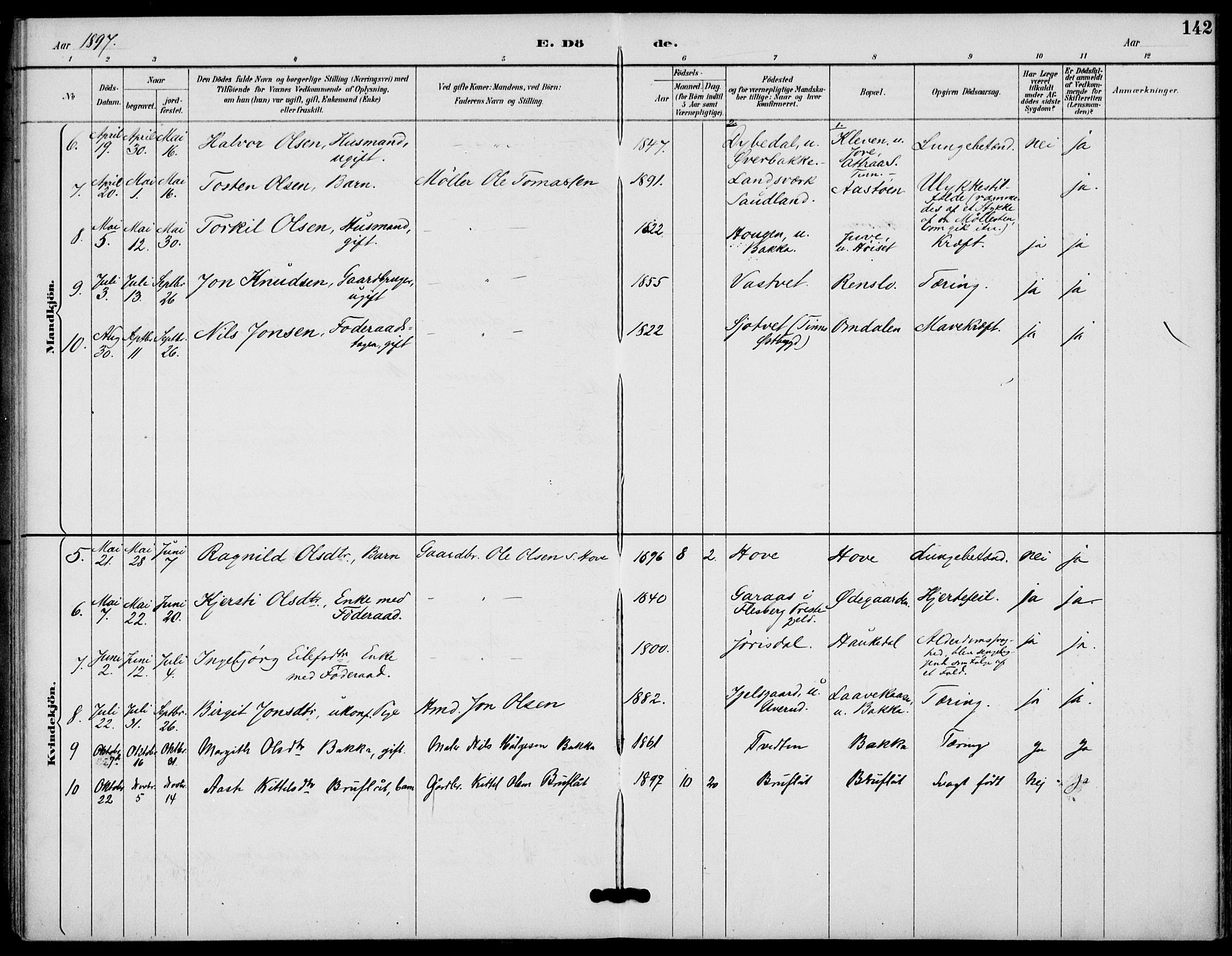 Gransherad kirkebøker, SAKO/A-267/F/Fb/L0005: Parish register (official) no. II 5, 1887-1916, p. 142