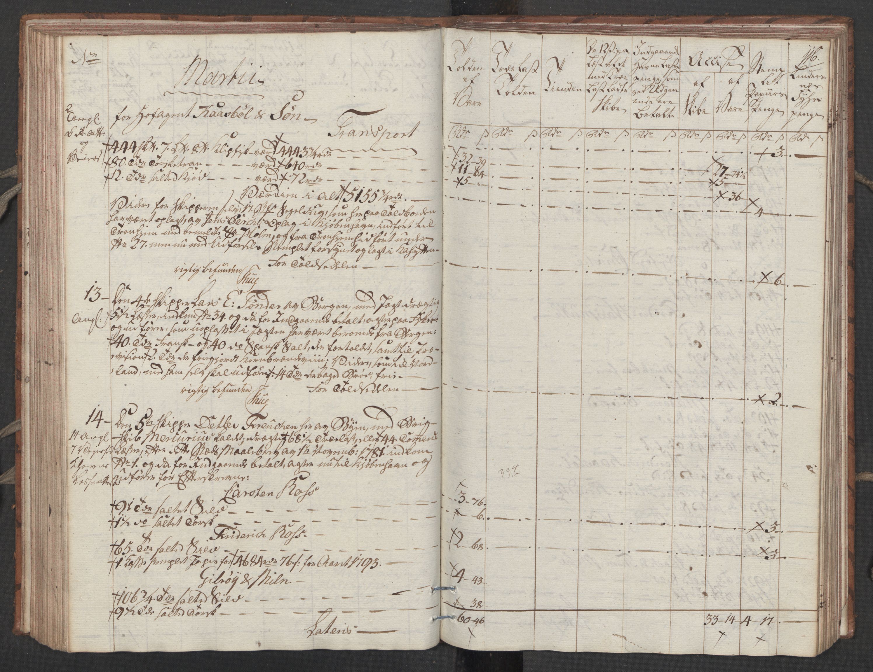 Generaltollkammeret, tollregnskaper, RA/EA-5490/R32/L0051/0001: Tollregnskaper Kristiansund / Tollbok, 1794, p. 115b-116a