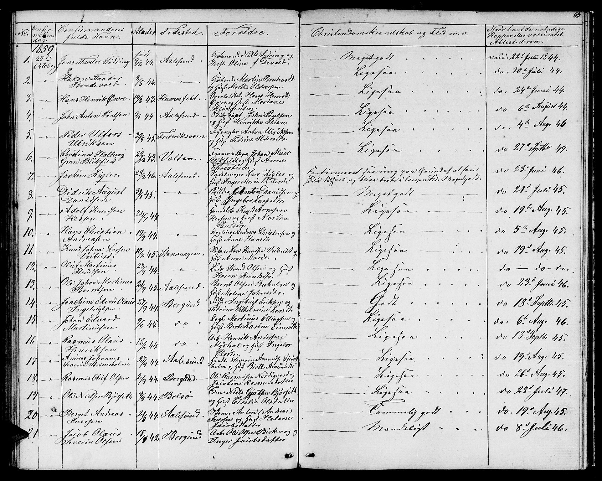 Ministerialprotokoller, klokkerbøker og fødselsregistre - Møre og Romsdal, SAT/A-1454/529/L0464: Parish register (copy) no. 529C01, 1855-1867, p. 63