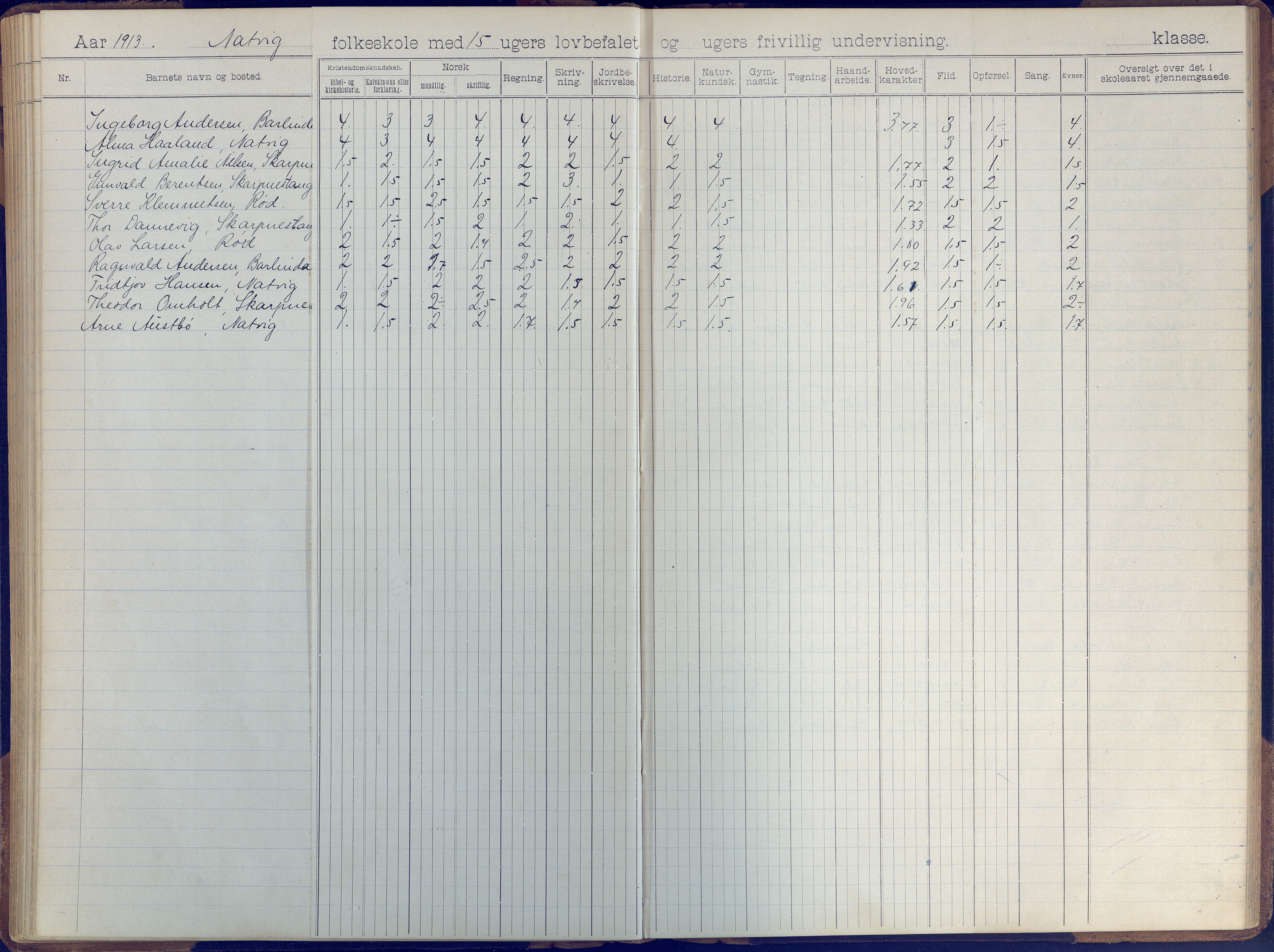 Øyestad kommune frem til 1979, AAKS/KA0920-PK/06/06B/L0001: Skoleprotokoll, 1896-1947