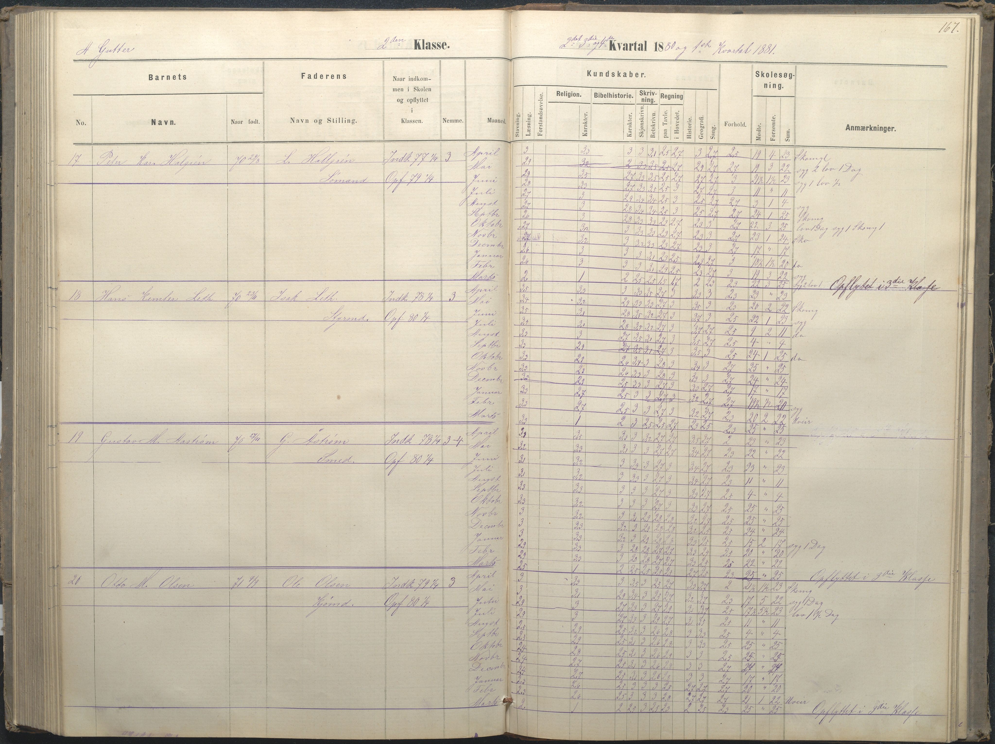 Arendal kommune, Katalog I, AAKS/KA0906-PK-I/07/L0036: Protokoll for 1. og 2. klasse, 1870-1882, p. 167