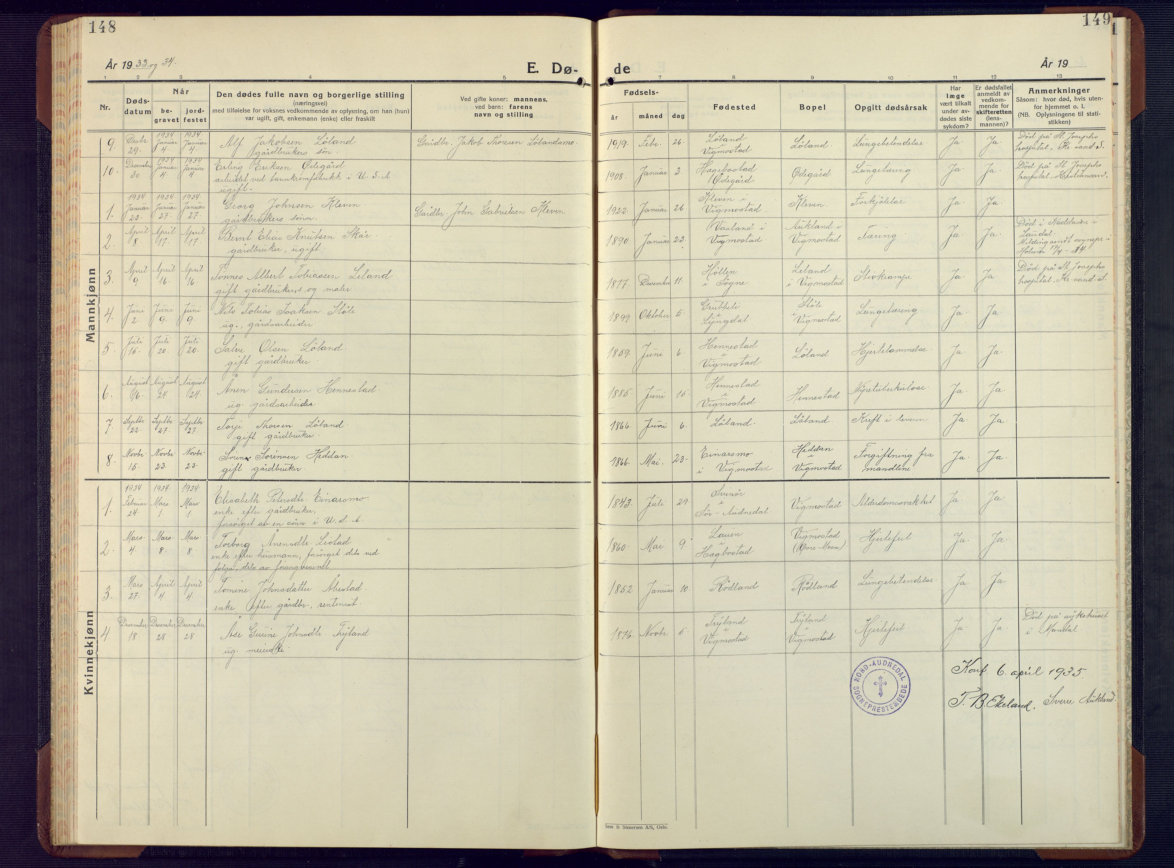 Nord-Audnedal sokneprestkontor, AV/SAK-1111-0032/F/Fb/Fbb/L0006: Parish register (copy) no. B 6, 1930-1948, p. 148-149