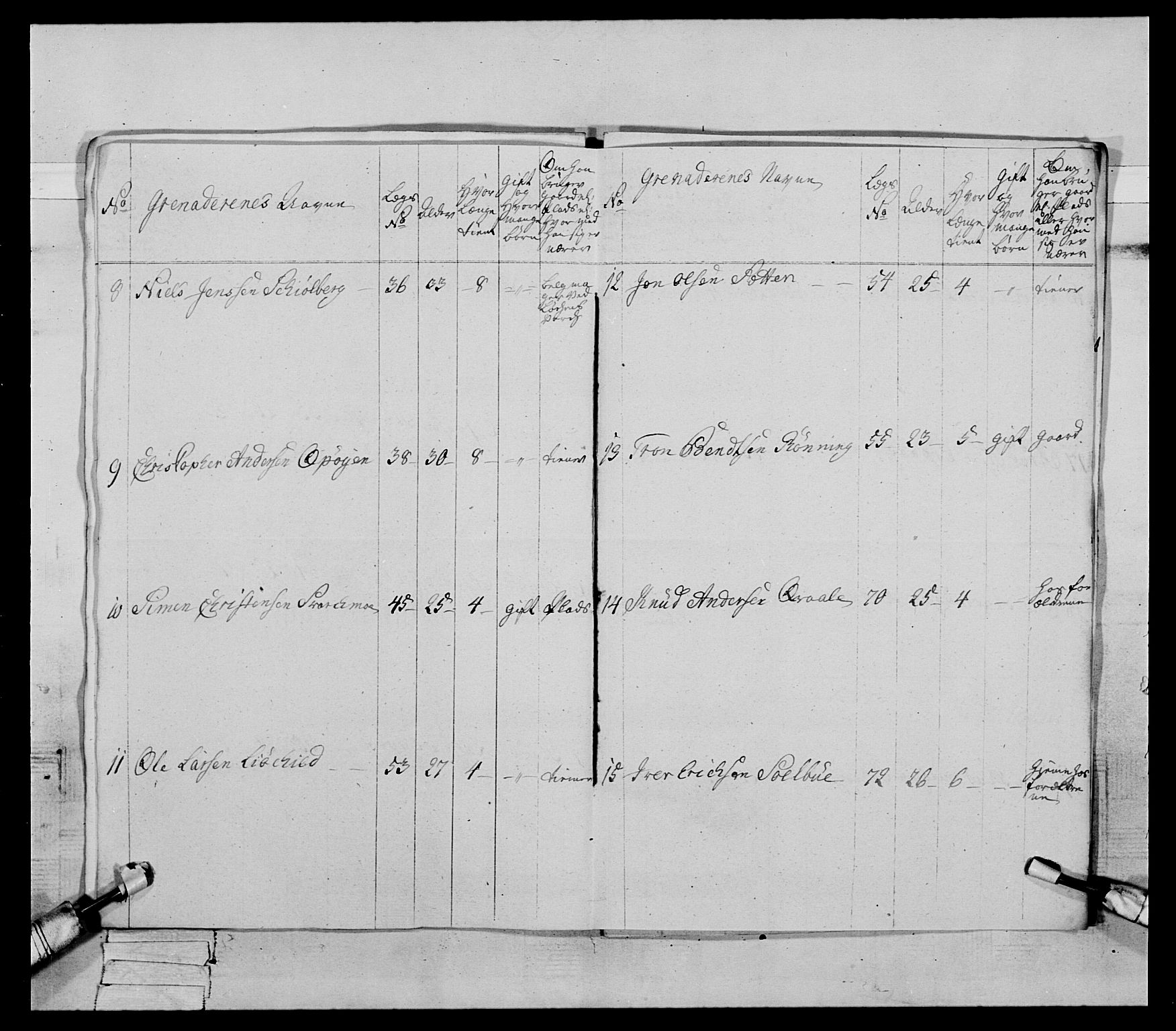 Generalitets- og kommissariatskollegiet, Det kongelige norske kommissariatskollegium, RA/EA-5420/E/Eh/L0086: 3. Trondheimske nasjonale infanteriregiment, 1776-1779, p. 191