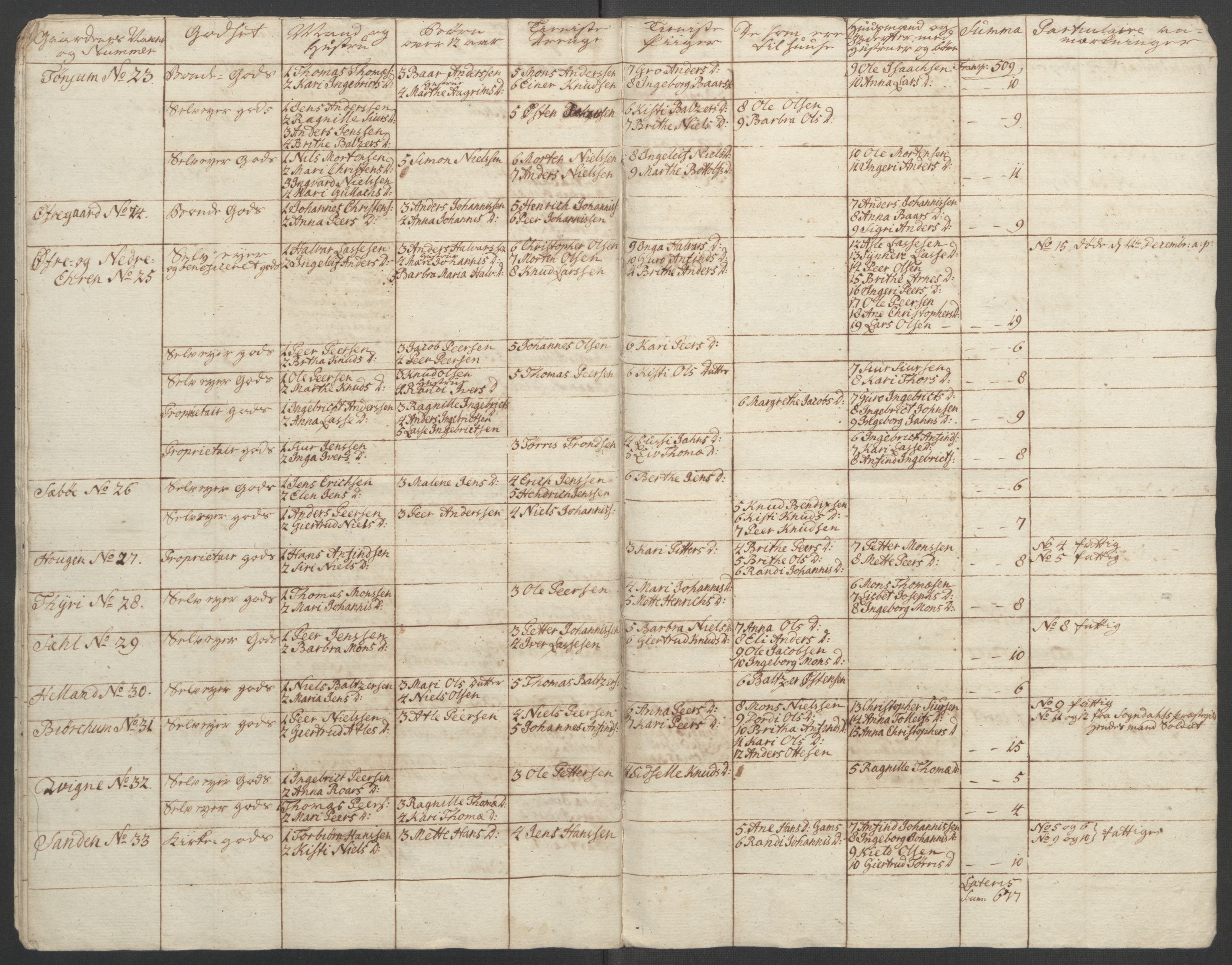 Rentekammeret inntil 1814, Reviderte regnskaper, Fogderegnskap, AV/RA-EA-4092/R52/L3418: Ekstraskatten Sogn, 1762-1769, p. 143