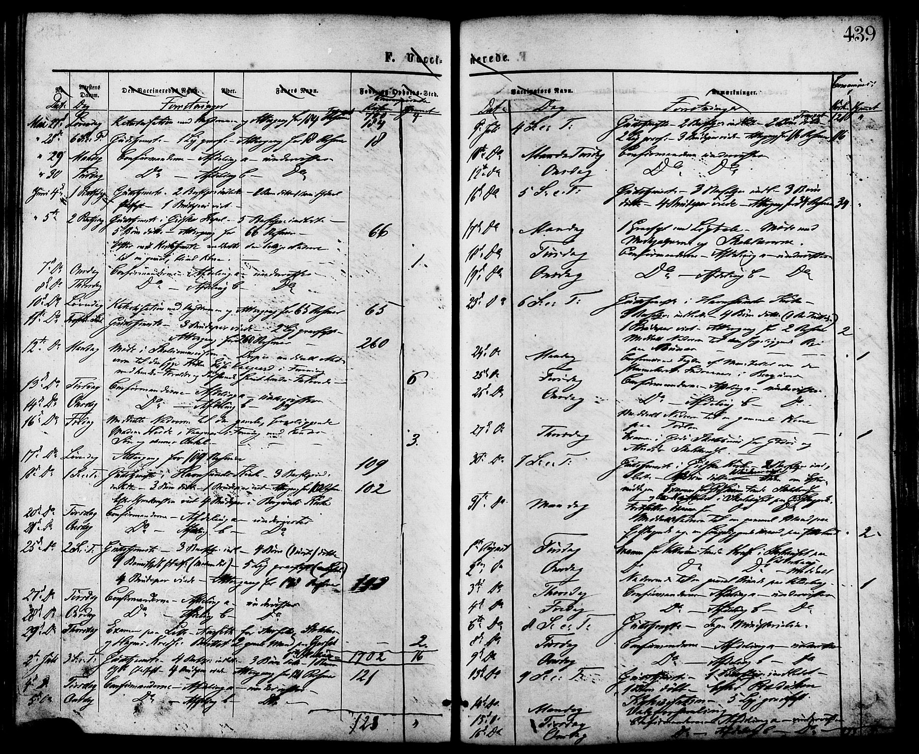 Ministerialprotokoller, klokkerbøker og fødselsregistre - Møre og Romsdal, AV/SAT-A-1454/528/L0399: Parish register (official) no. 528A10, 1864-1879, p. 439