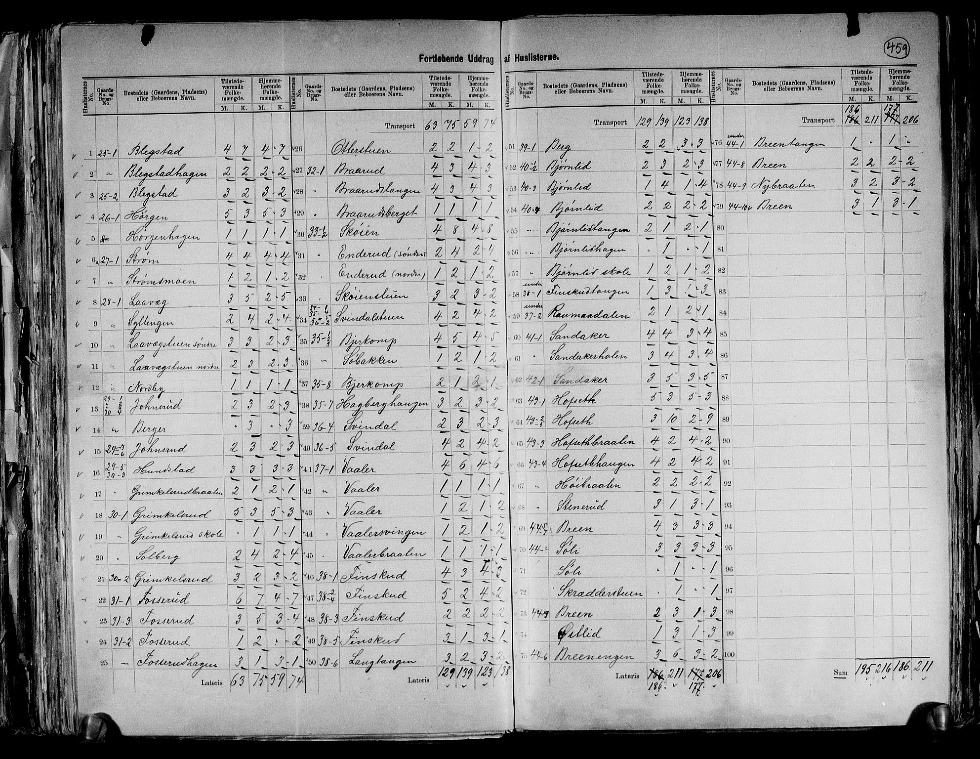 RA, 1891 census for 0236 Nes, 1891, p. 38