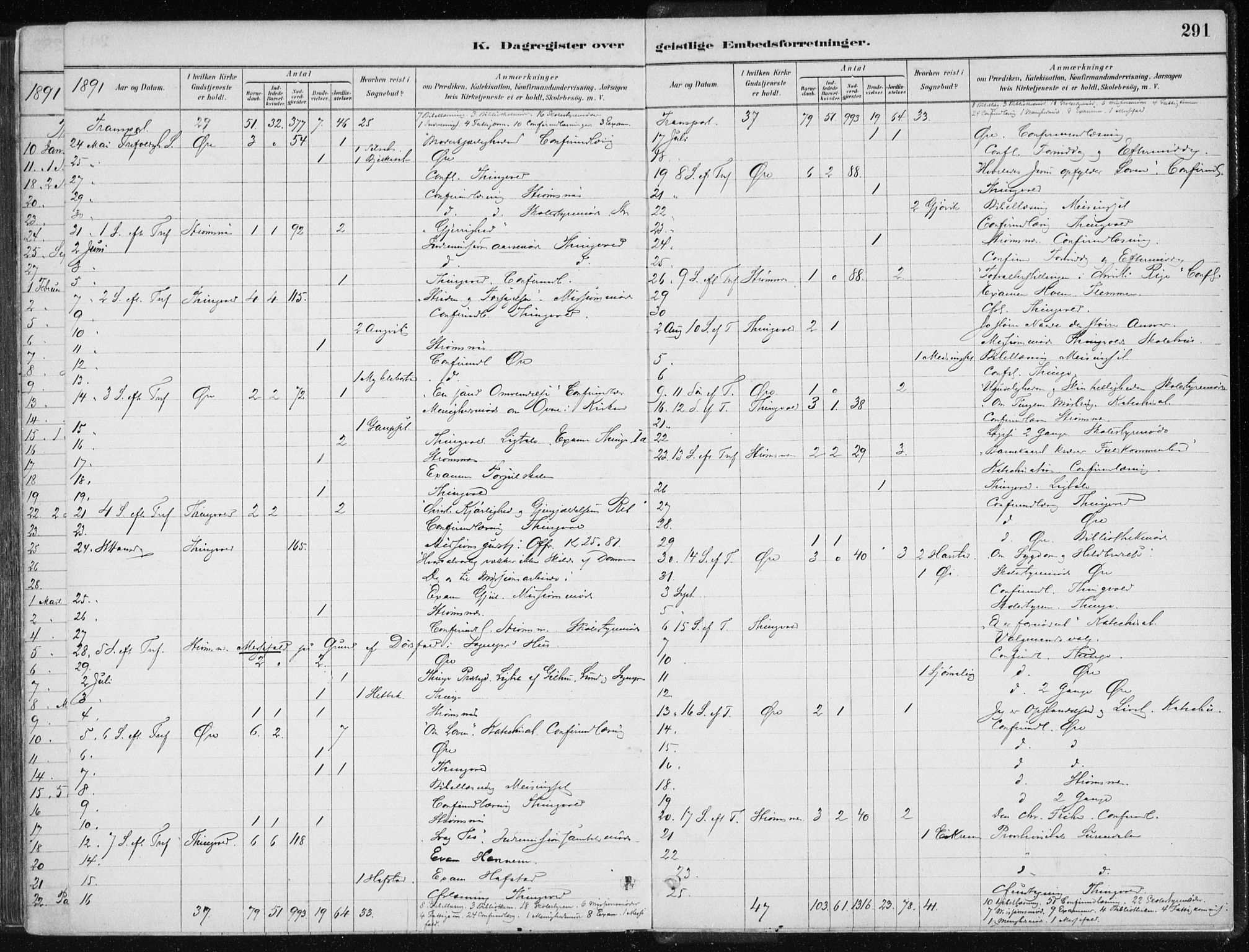 Ministerialprotokoller, klokkerbøker og fødselsregistre - Møre og Romsdal, AV/SAT-A-1454/586/L0987: Parish register (official) no. 586A13, 1879-1892, p. 291