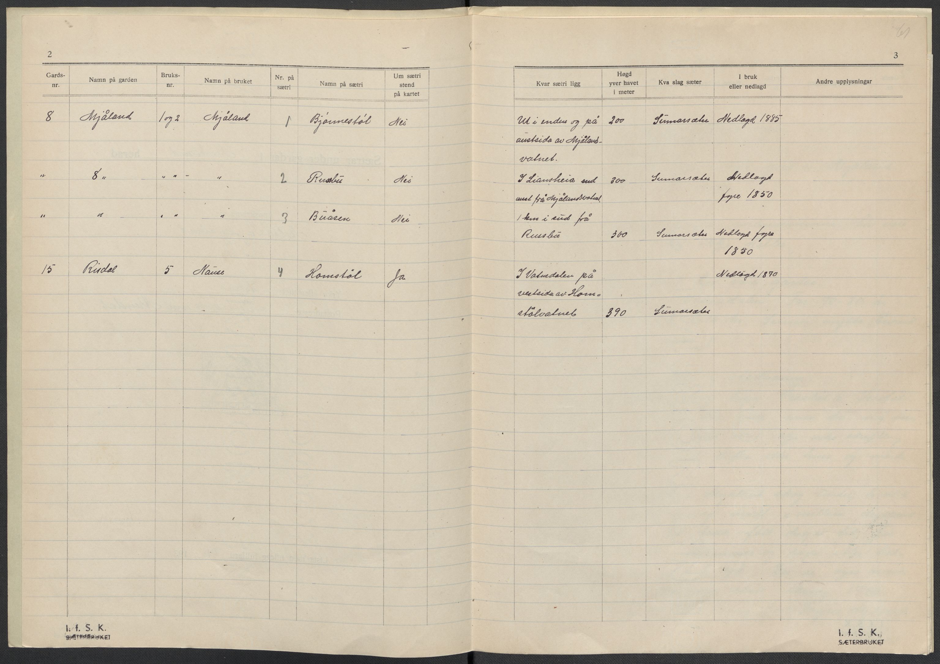 Instituttet for sammenlignende kulturforskning, AV/RA-PA-0424/F/Fc/L0008/0001: Eske B8: / Aust-Agder (perm XIX), 1932-1938, p. 61