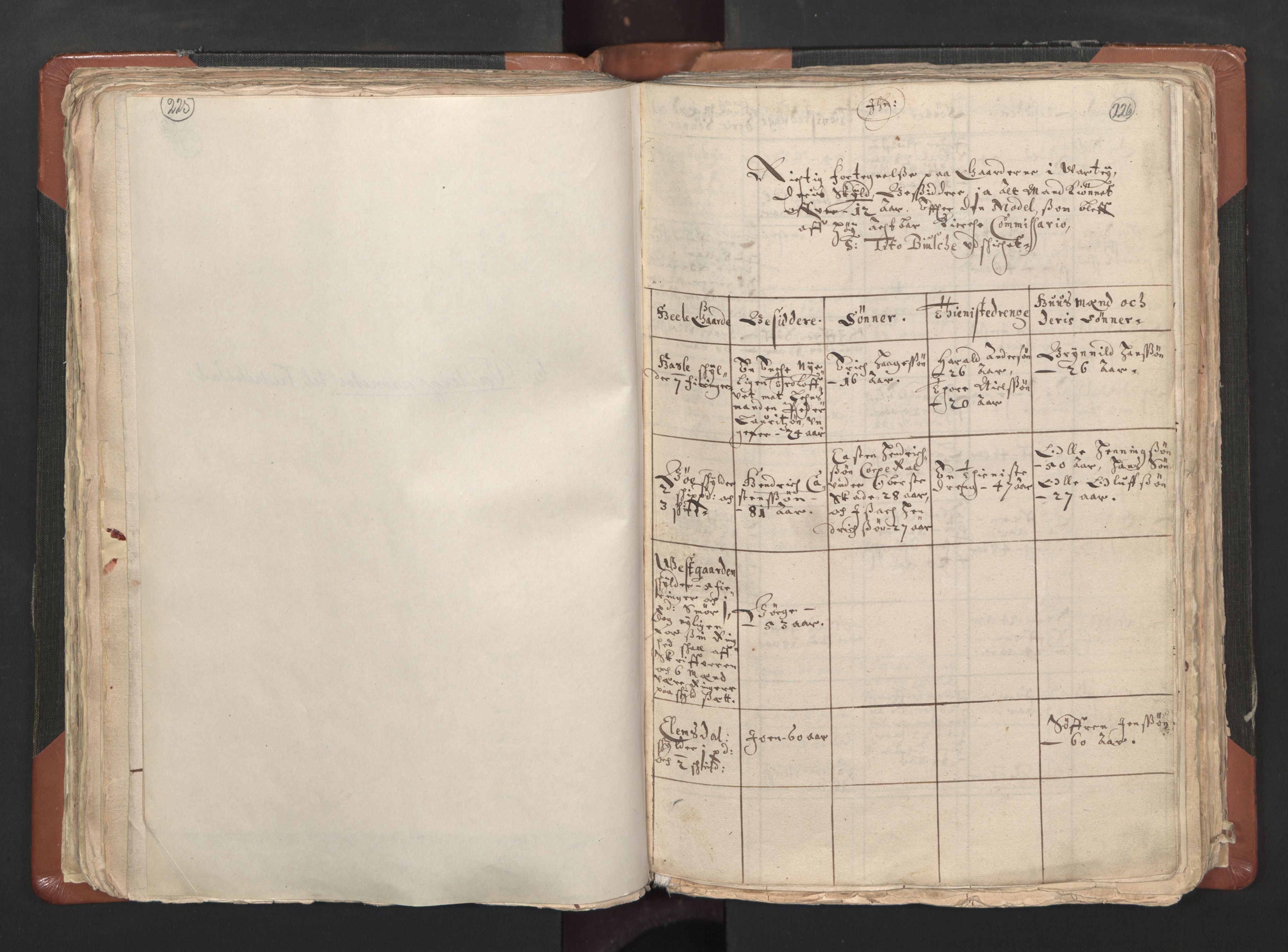 RA, Vicar's Census 1664-1666, no. 1: Nedre Borgesyssel deanery, 1664-1666, p. 225-226