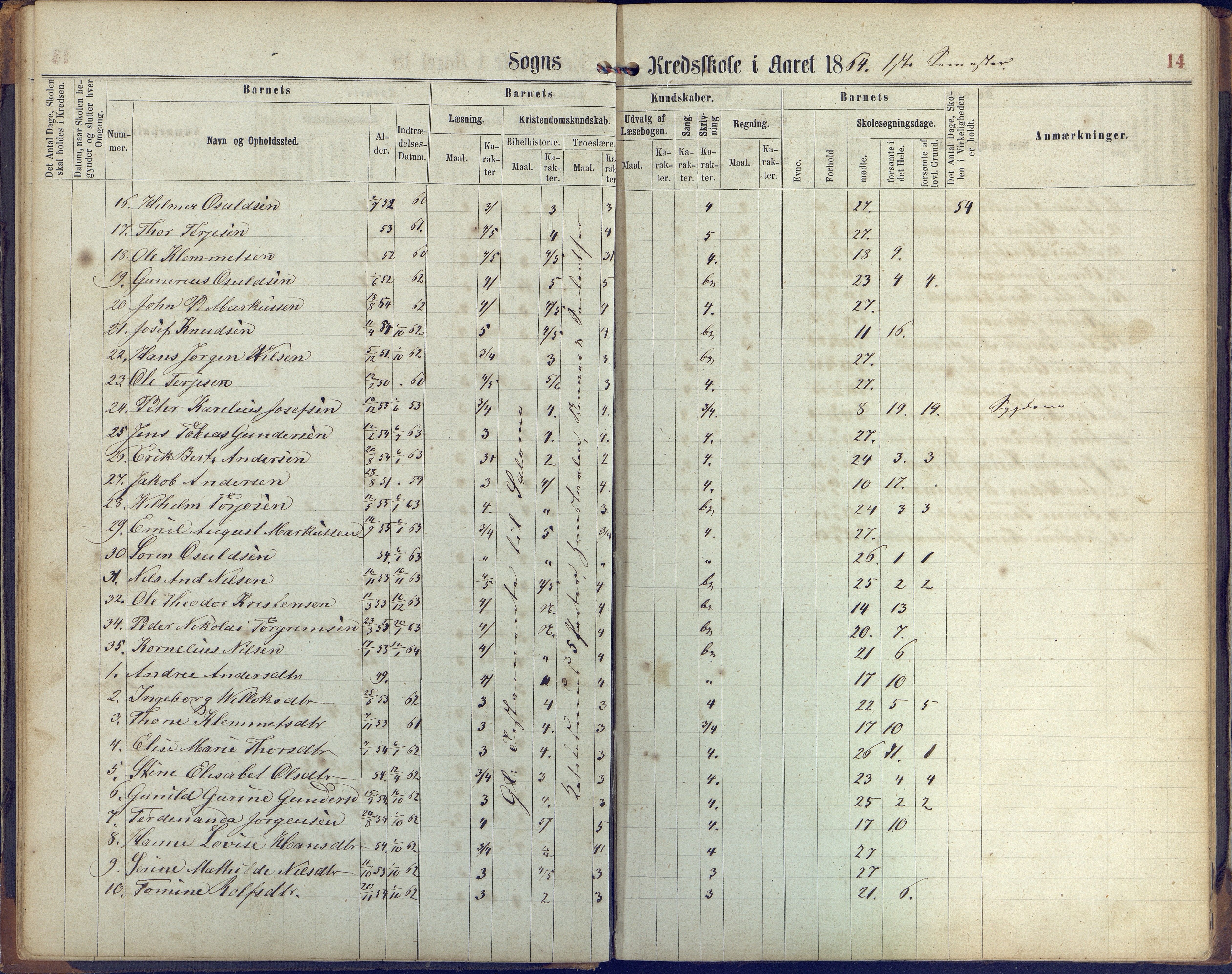 Øyestad kommune frem til 1979, AAKS/KA0920-PK/06/06K/L0005: Protokoll, 1863-1880, p. 14