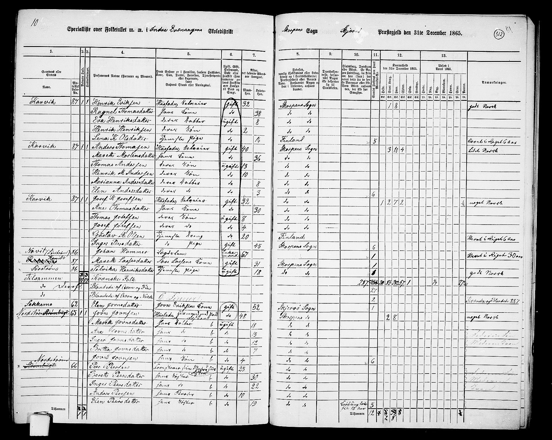 RA, 1865 census for Skjervøy, 1865, p. 185