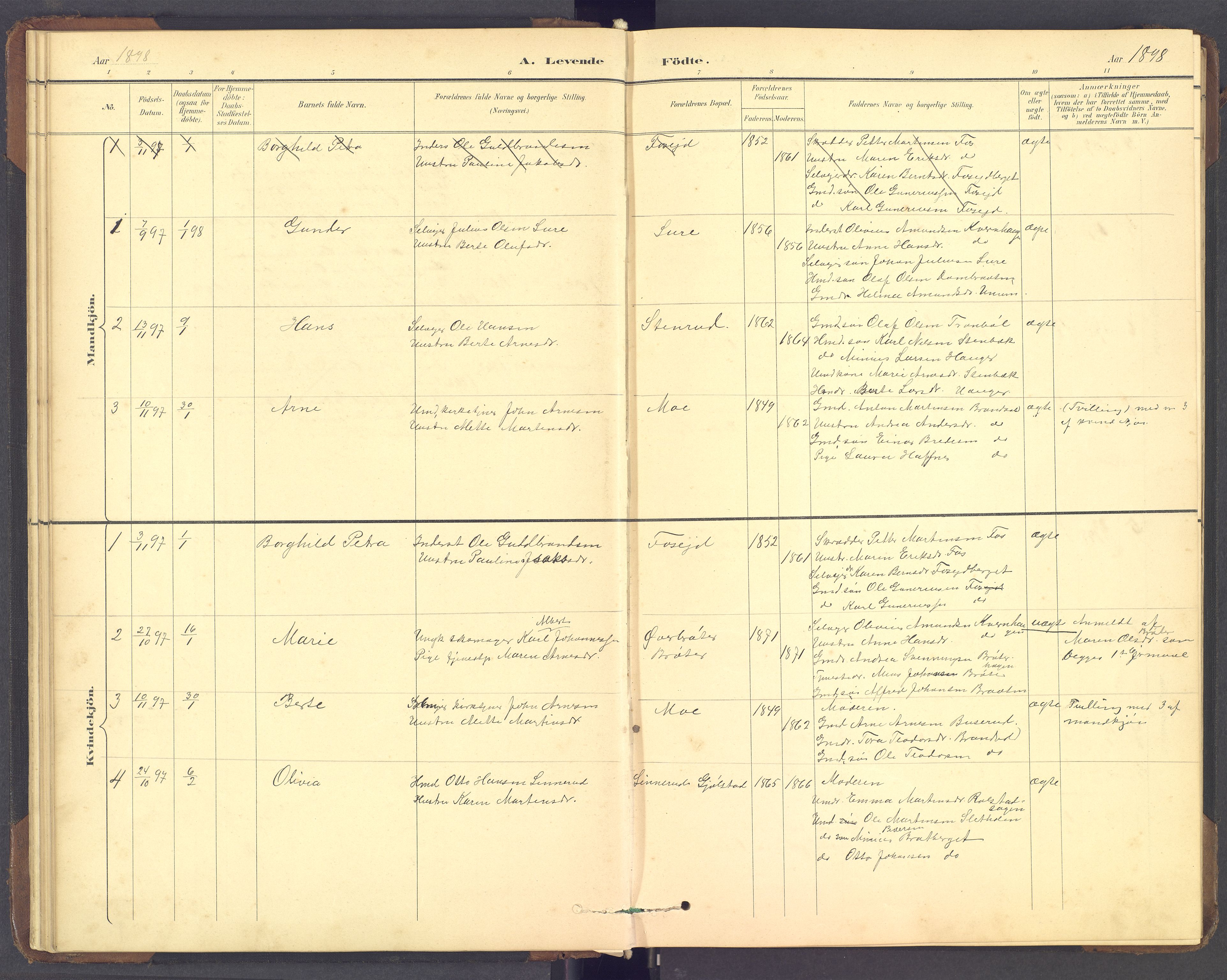 Brandval prestekontor, SAH/PREST-034/H/Ha/Hab/L0002: Parish register (copy) no. 2, 1895-1904, p. 31
