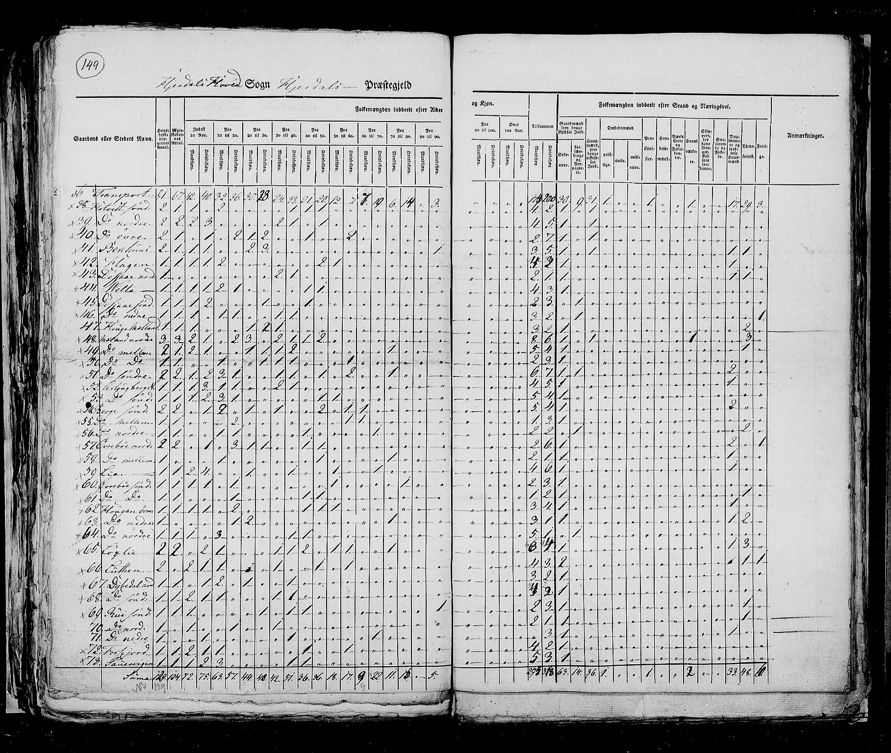 RA, Census 1825, vol. 9: Bratsberg amt, 1825, p. 149