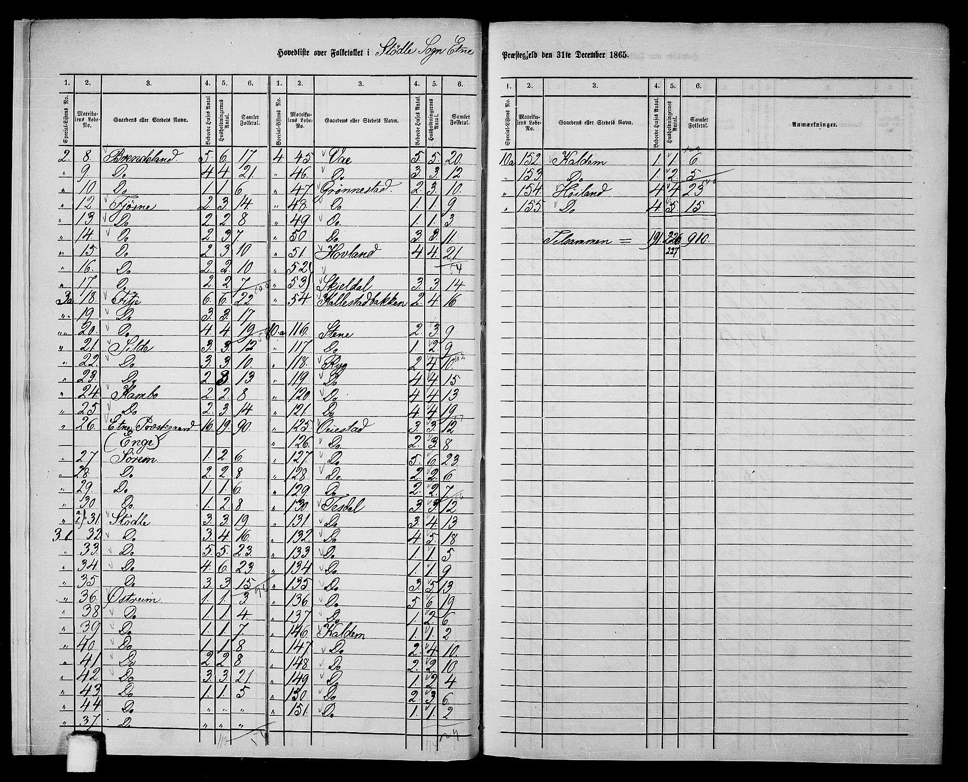 RA, 1865 census for Etne, 1865, p. 7