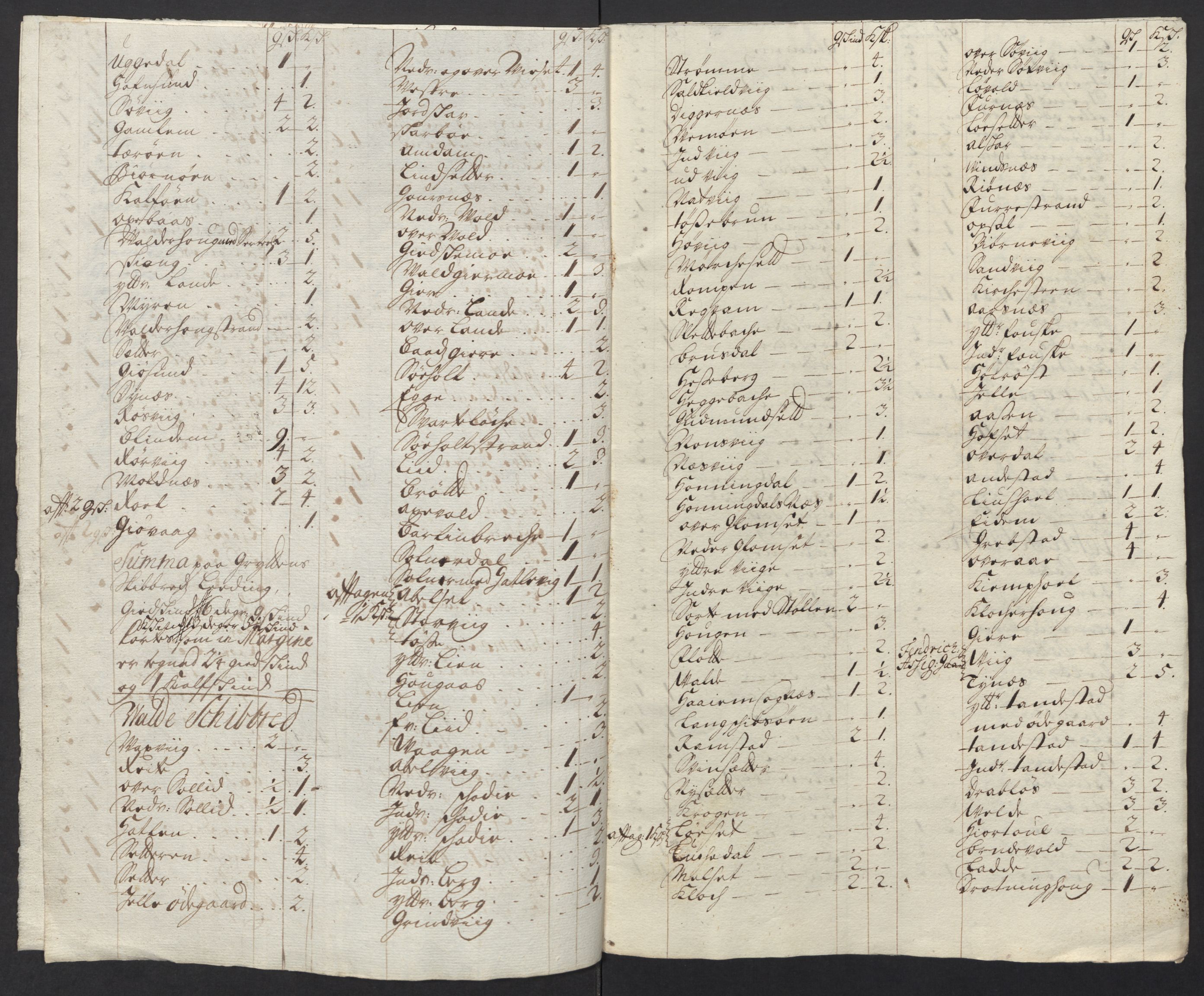 Rentekammeret inntil 1814, Reviderte regnskaper, Fogderegnskap, RA/EA-4092/R54/L3565: Fogderegnskap Sunnmøre, 1712-1713, p. 469