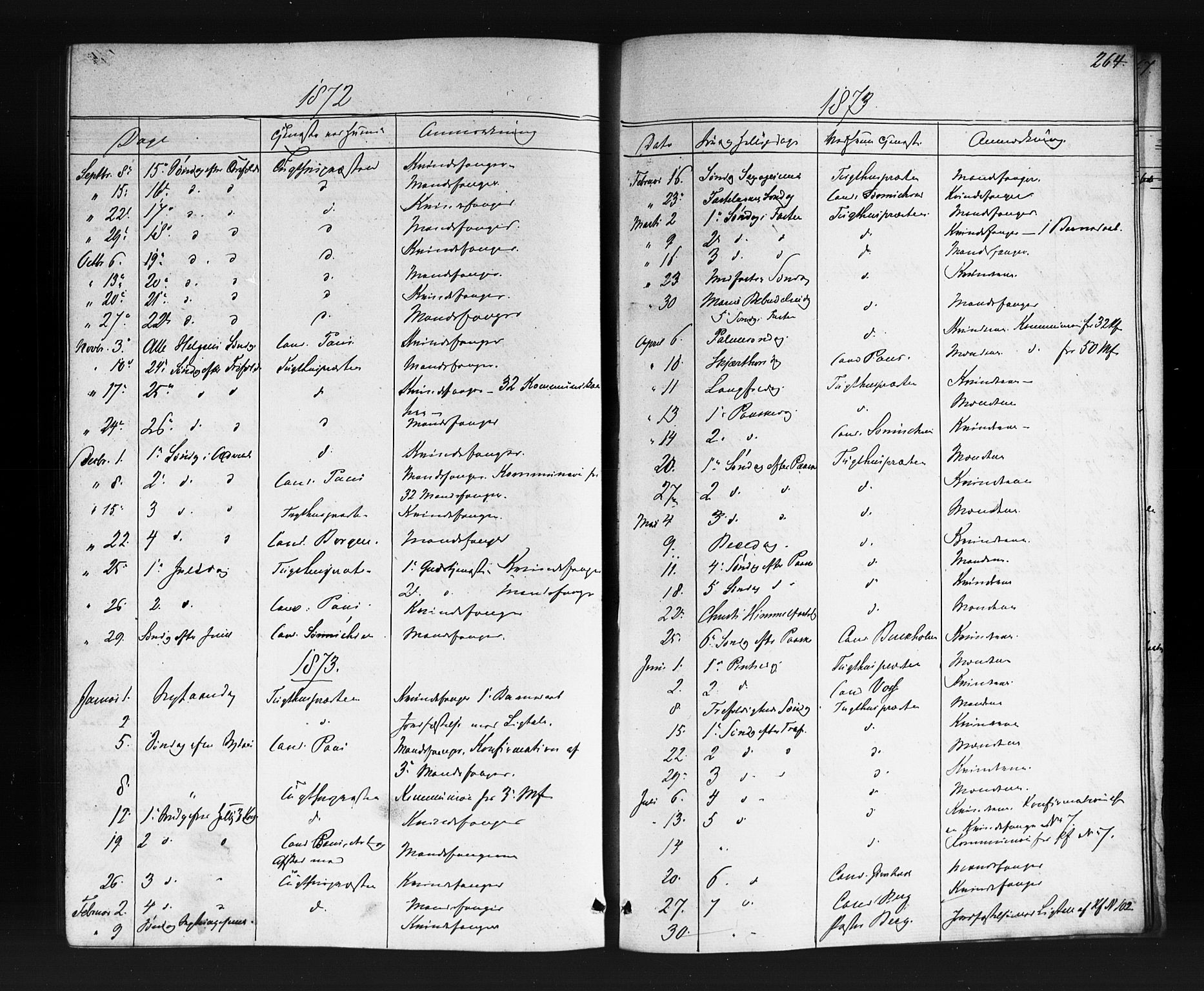 Kristiania tukthusprest Kirkebøker, SAO/A-10881/F/Fa/L0004: Parish register (official) no. 4, 1865-1879, p. 264