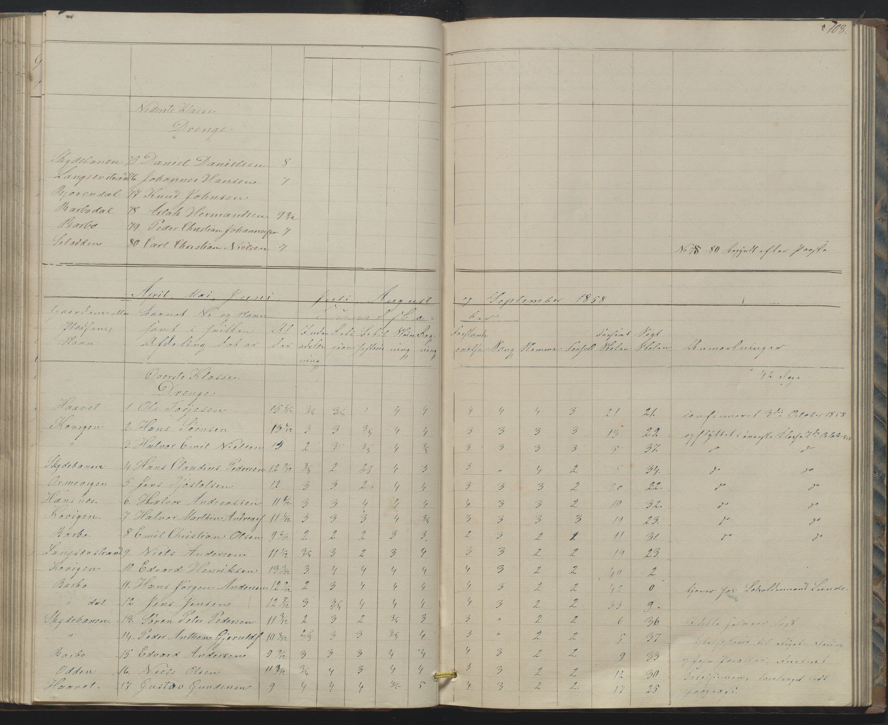 Arendal kommune, Katalog I, AAKS/KA0906-PK-I/07/L0158: Skoleprotokoll for "Barboe faste skole", 1851-1862, p. 108