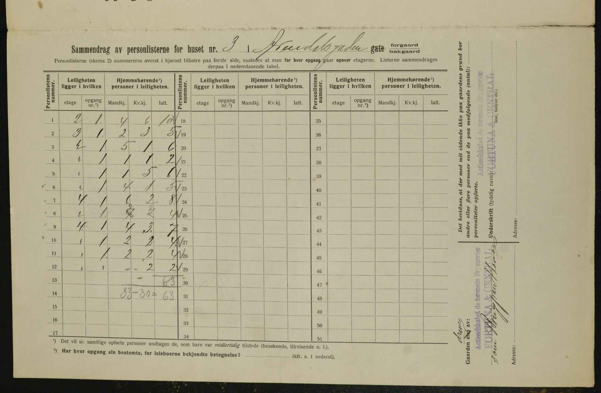 OBA, Municipal Census 1913 for Kristiania, 1913, p. 1879