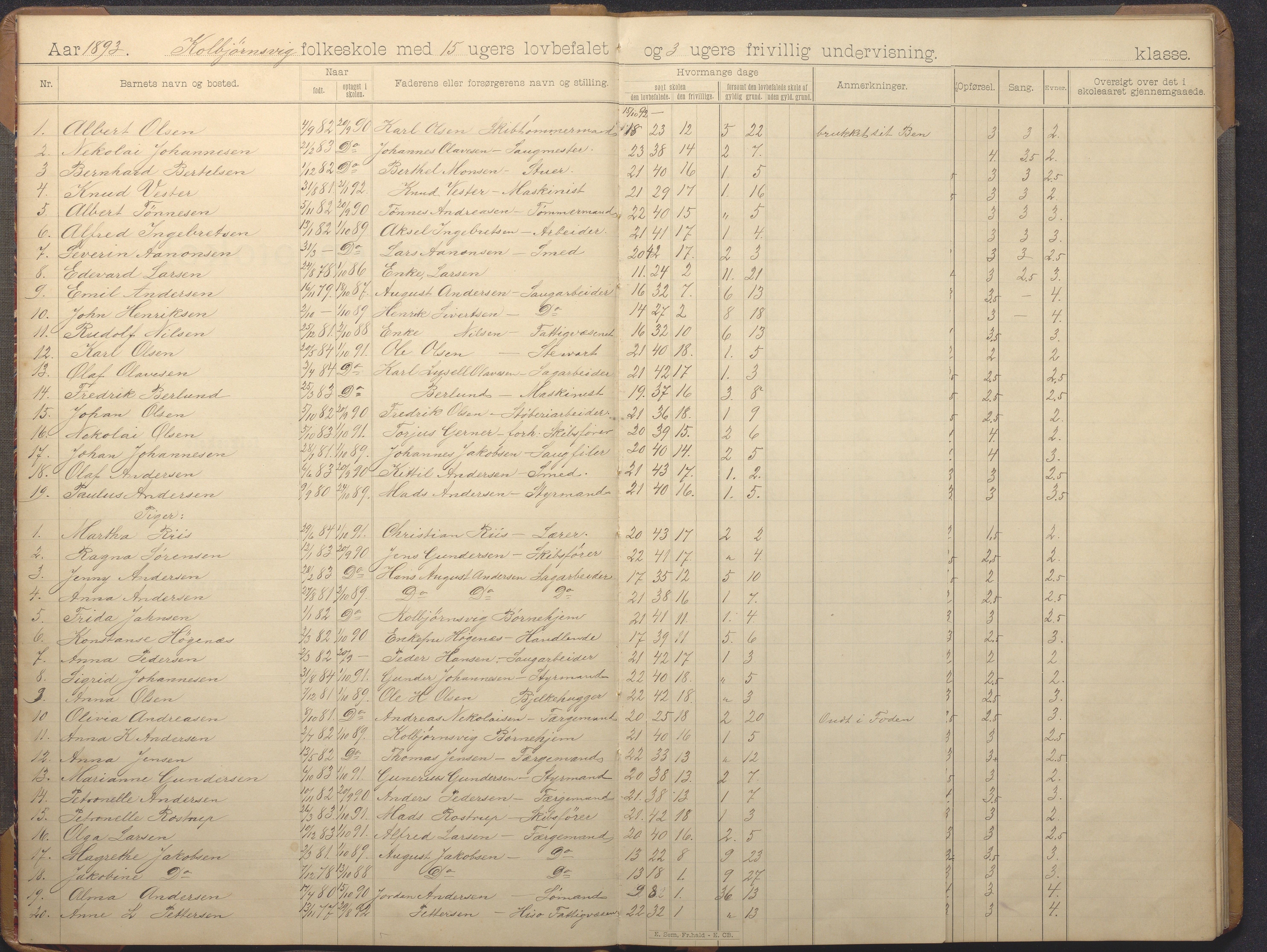 Hisøy kommune frem til 1991, AAKS/KA0922-PK/32/L0014: Skoleprotokoll, 1893-1909