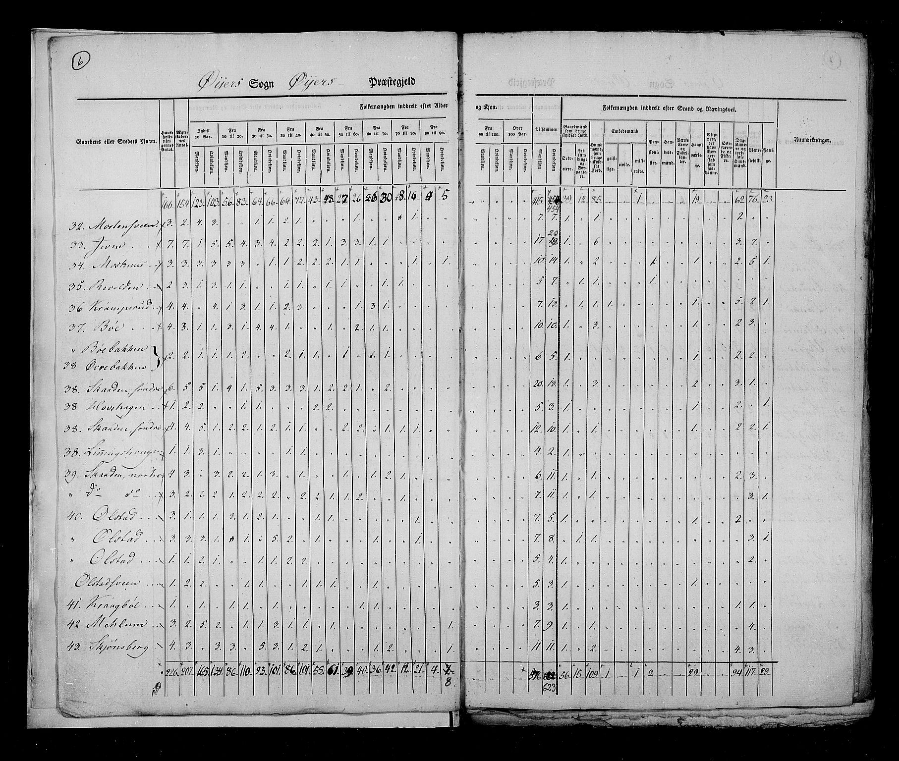 RA, Census 1825, vol. 6: Kristians amt, 1825, p. 6