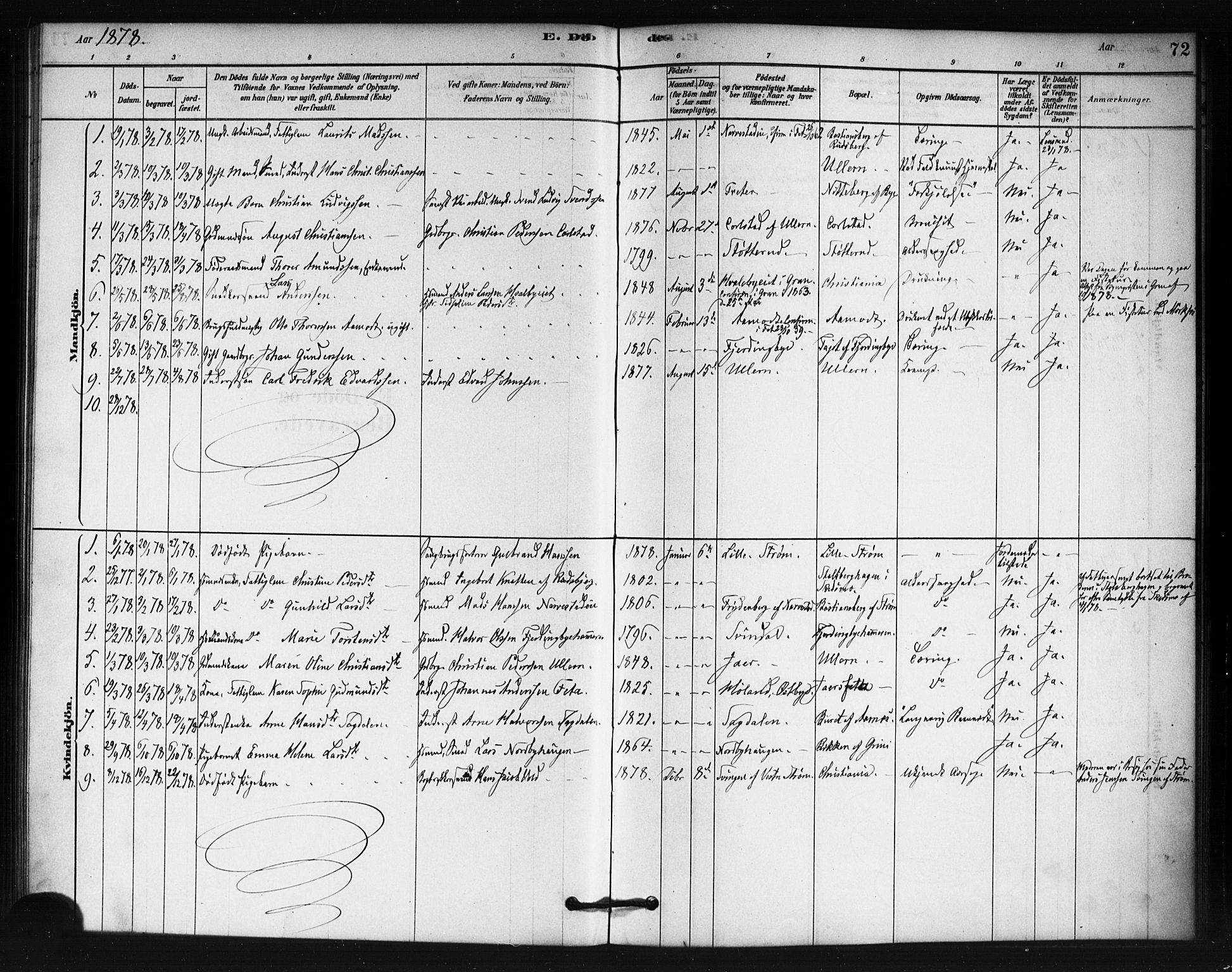 Fet prestekontor Kirkebøker, AV/SAO-A-10370a/F/Fb/L0001: Parish register (official) no. II 1, 1878-1891, p. 72