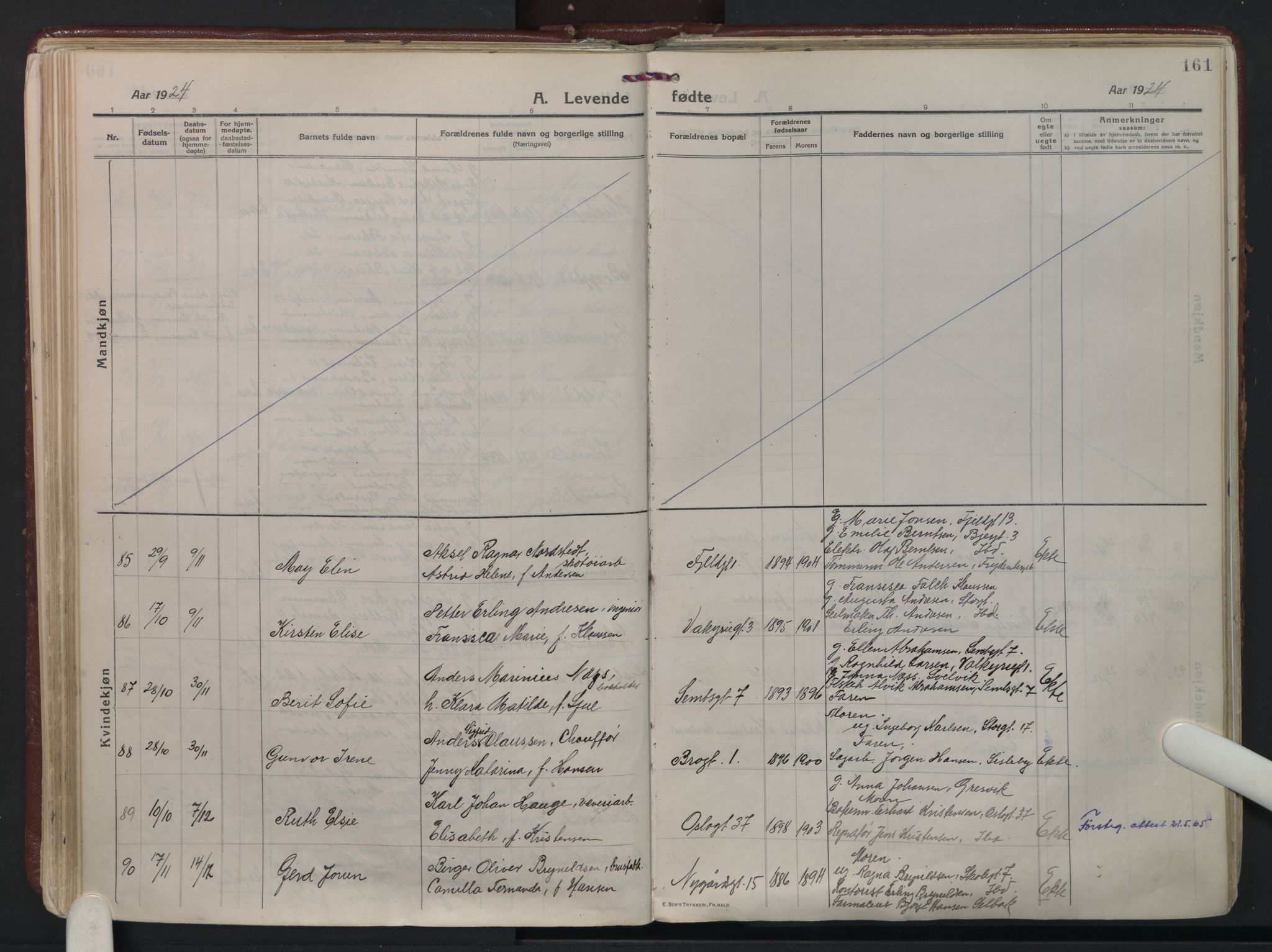 Fredrikstad domkirkes prestekontor Kirkebøker, AV/SAO-A-10906/F/Fa/L0010: Parish register (official) no. I 10, 1914-1946, p. 161