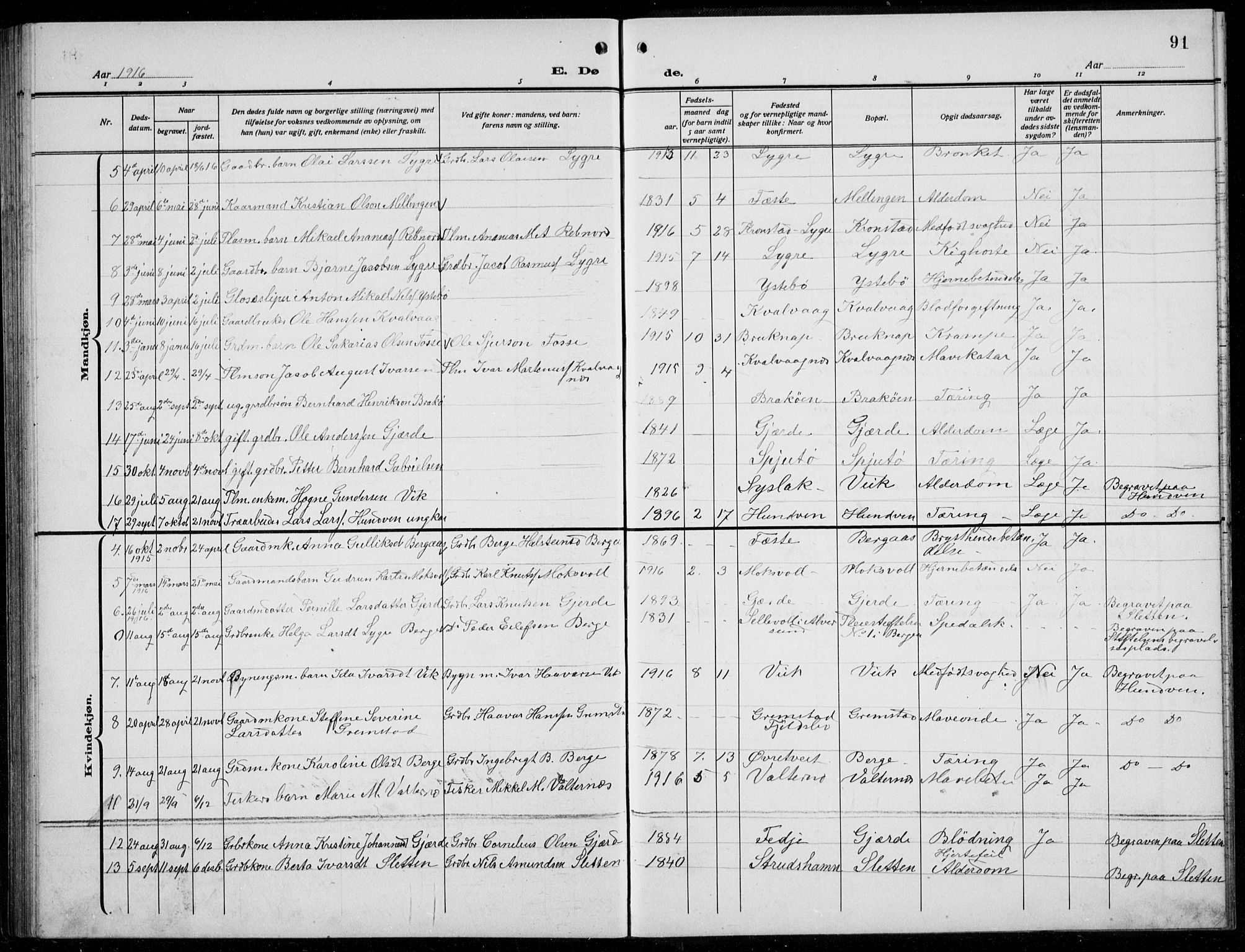 Alversund Sokneprestembete, SAB/A-73901/H/Ha/Hab: Parish register (copy) no. B 5, 1914-1932, p. 91