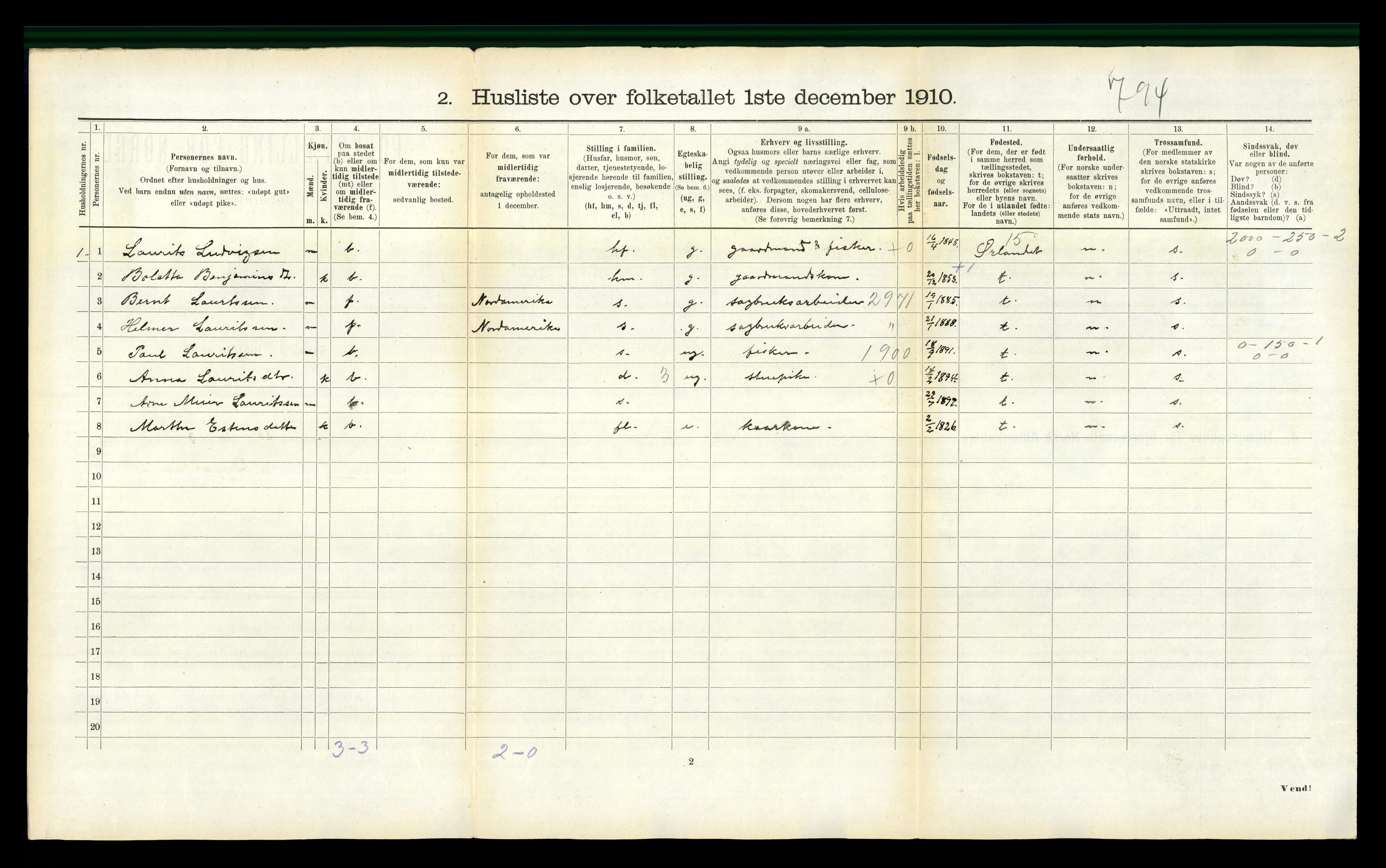 RA, 1910 census for Agdenes, 1910, p. 288