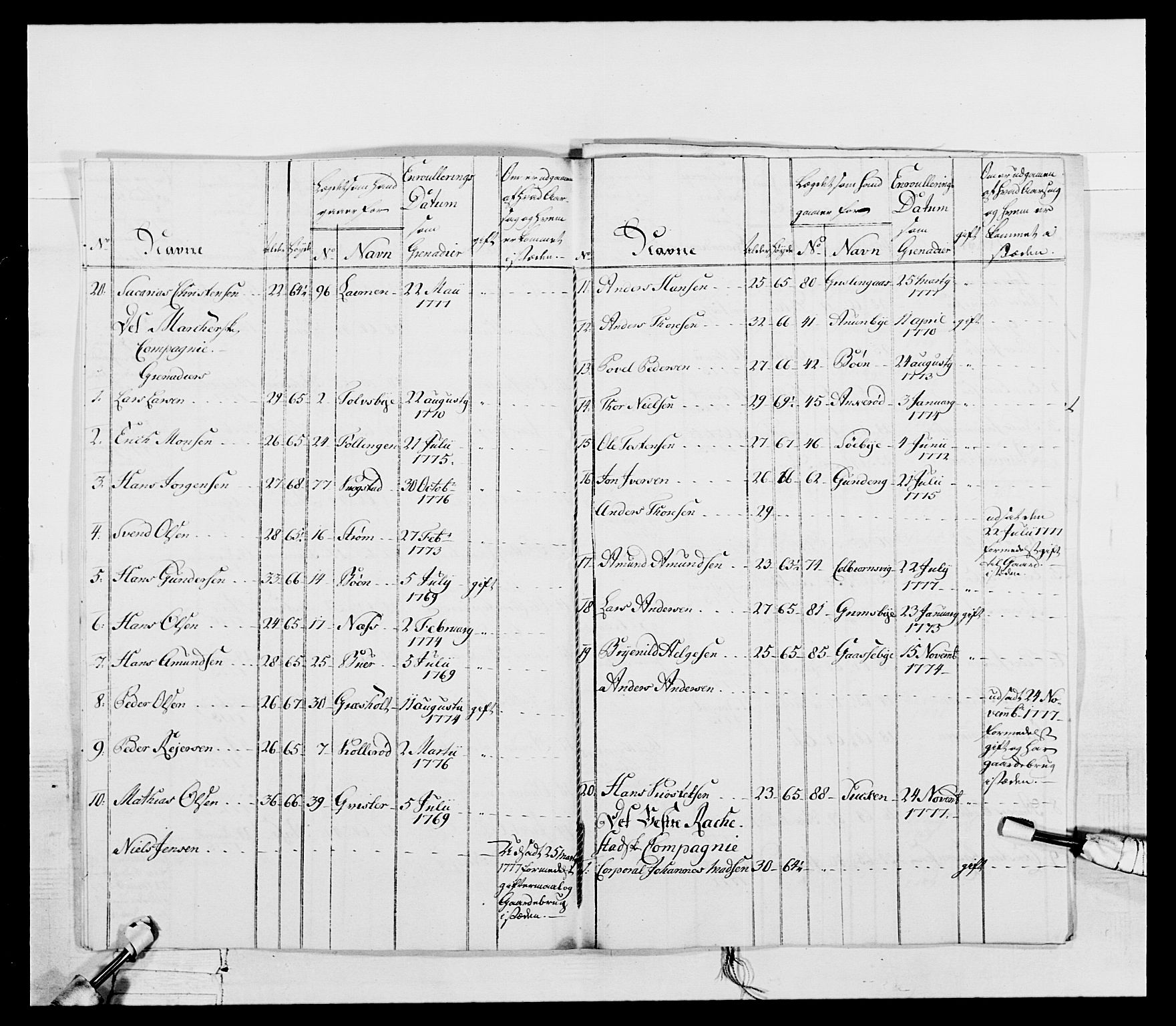 Generalitets- og kommissariatskollegiet, Det kongelige norske kommissariatskollegium, AV/RA-EA-5420/E/Eh/L0052: 1. Smålenske nasjonale infanteriregiment, 1774-1789, p. 58