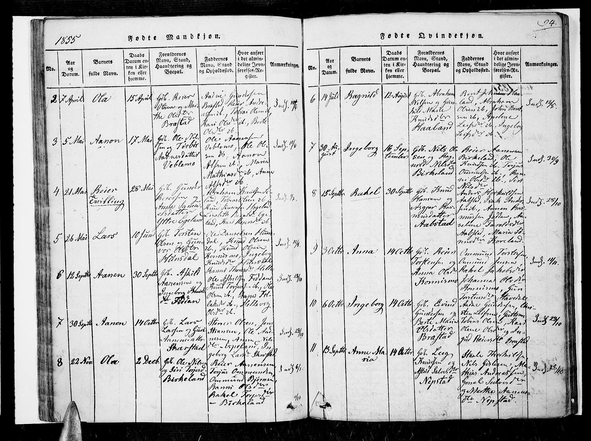 Nord-Audnedal sokneprestkontor, AV/SAK-1111-0032/F/Fa/Faa/L0001: Parish register (official) no. A 1, 1815-1856, p. 94
