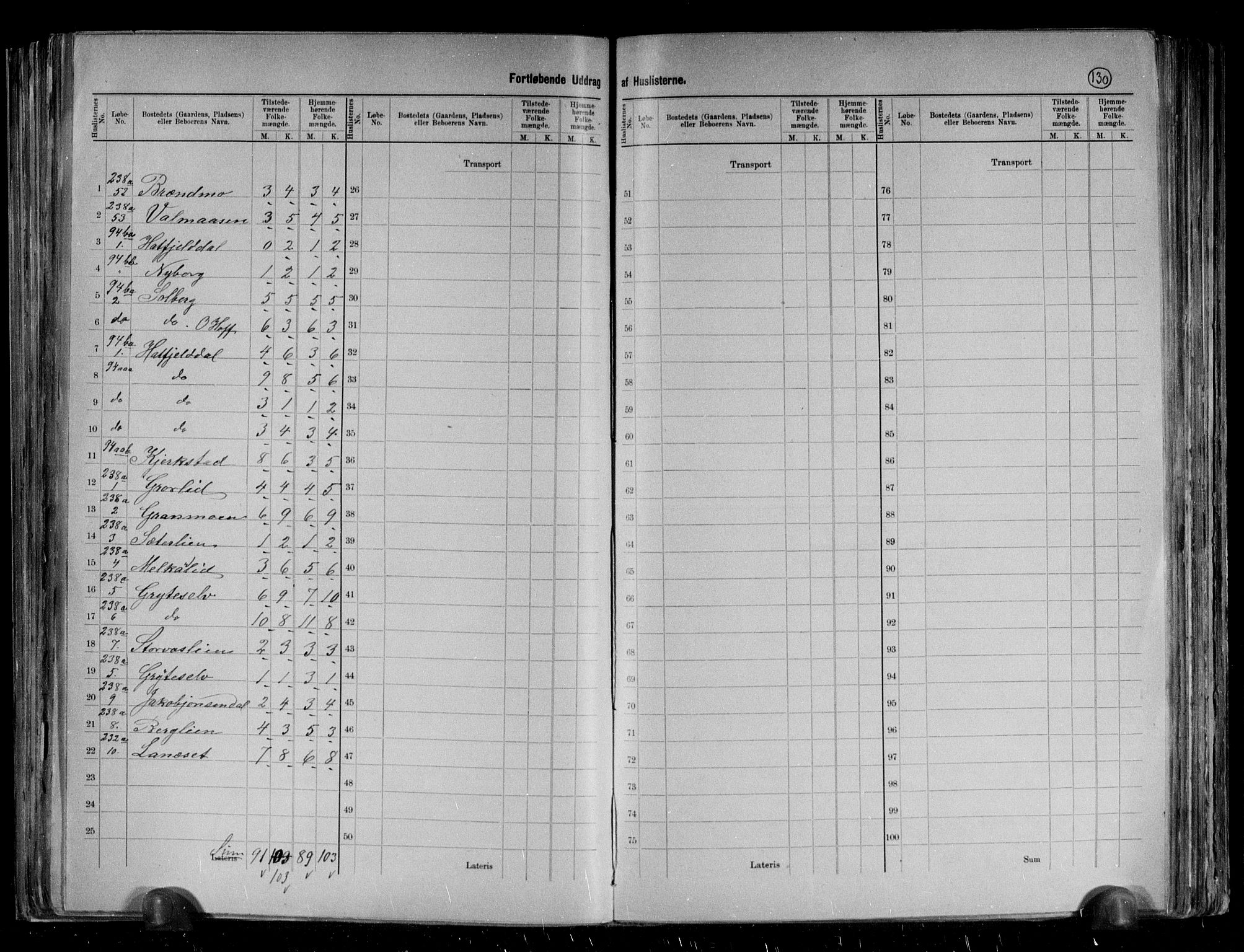 RA, 1891 census for 1826 Hattfjelldal, 1891, p. 5