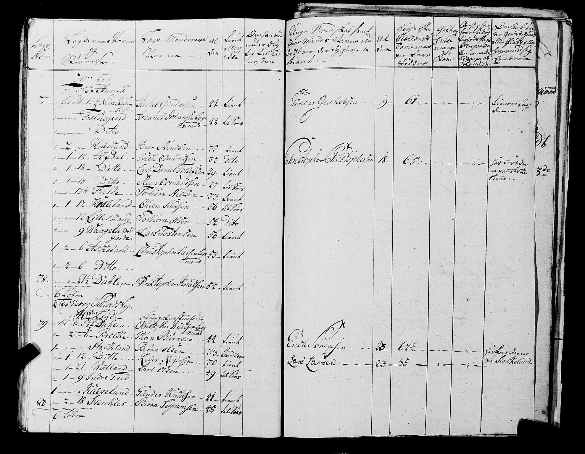 Fylkesmannen i Rogaland, AV/SAST-A-101928/99/3/325/325CA, 1655-1832, p. 5252