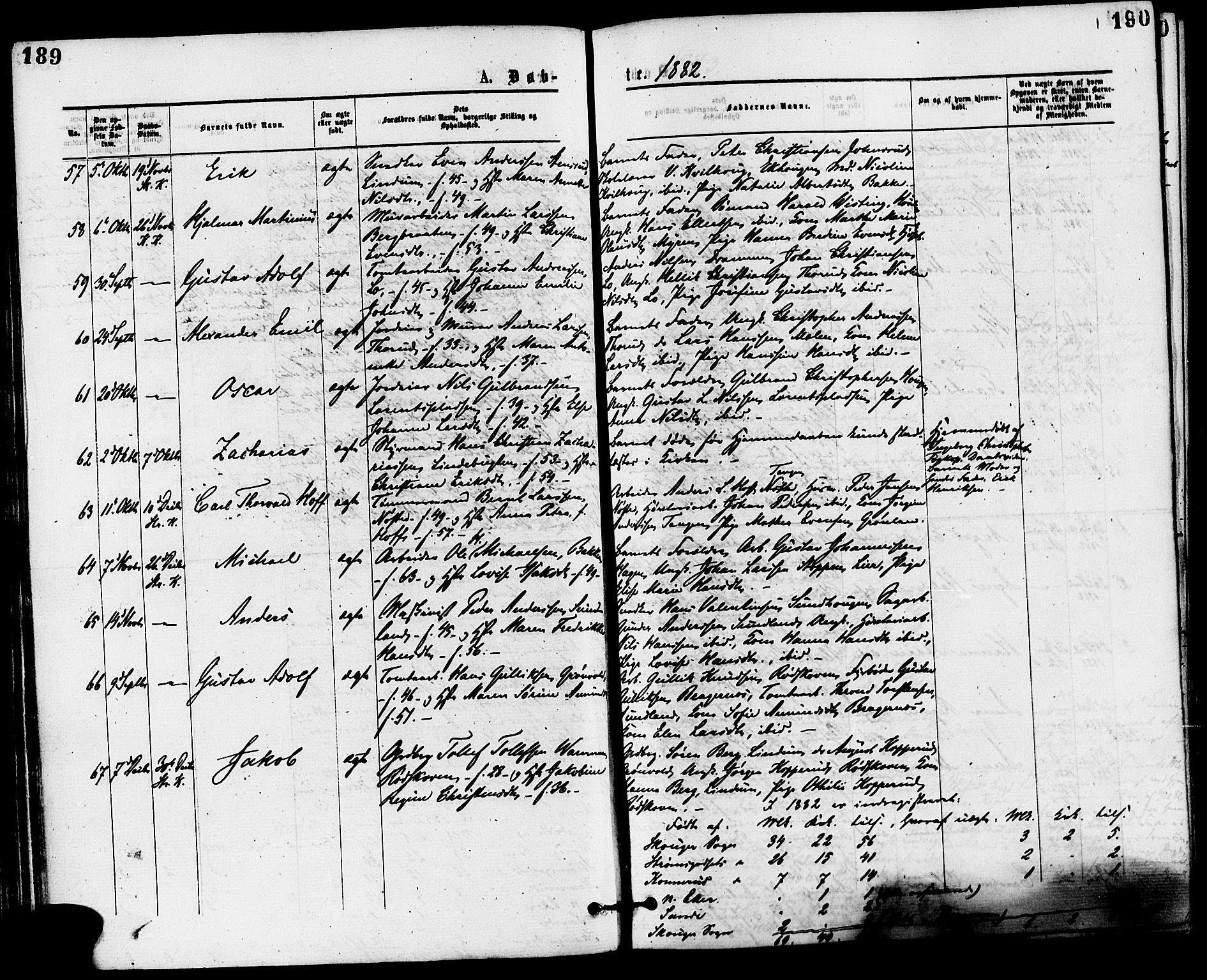 Skoger kirkebøker, AV/SAKO-A-59/F/Fa/L0005: Parish register (official) no. I 5, 1873-1884, p. 189-190