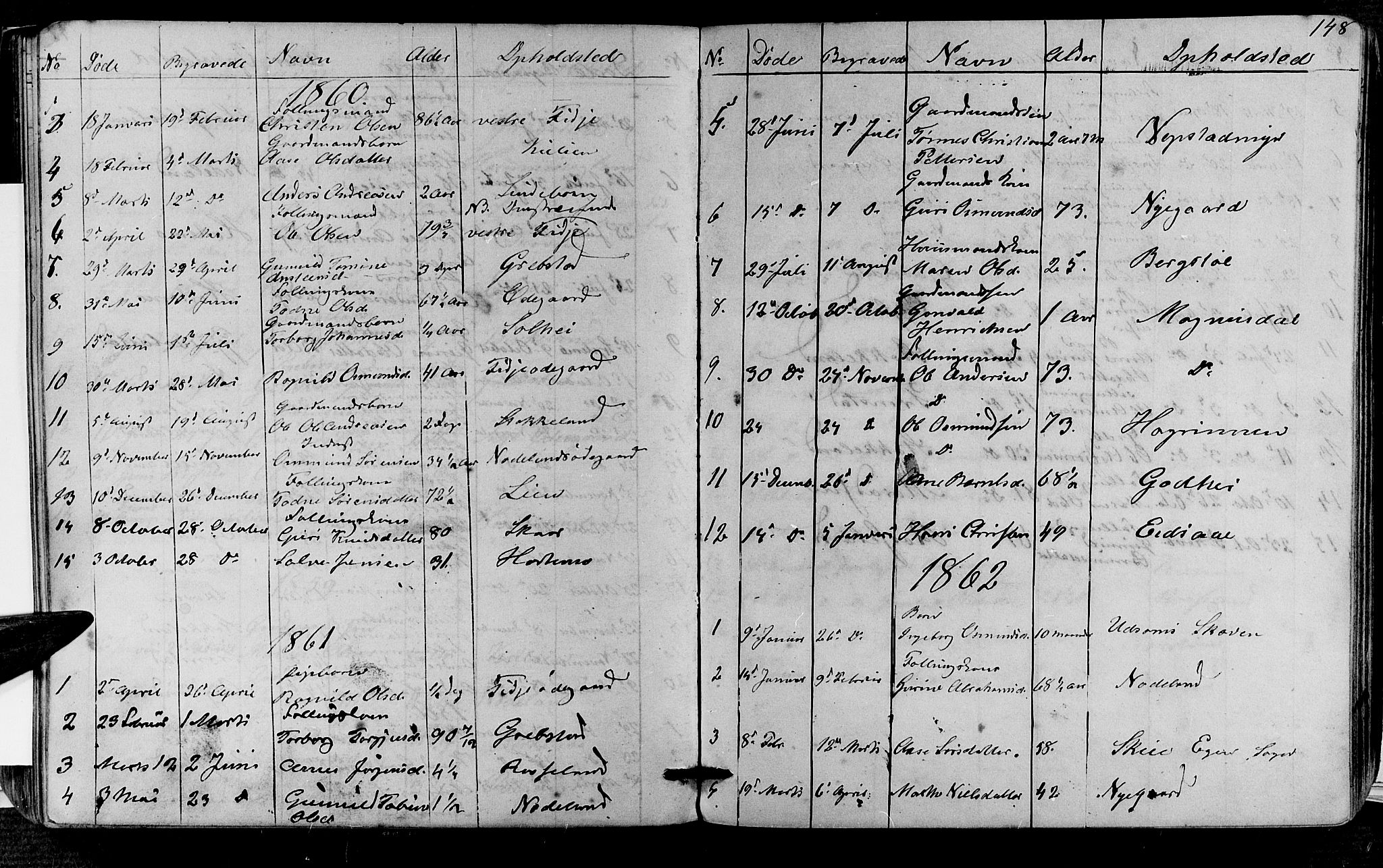 Søgne sokneprestkontor, SAK/1111-0037/F/Fb/Fba/L0002: Parish register (copy) no. B 2, 1848-1873, p. 148