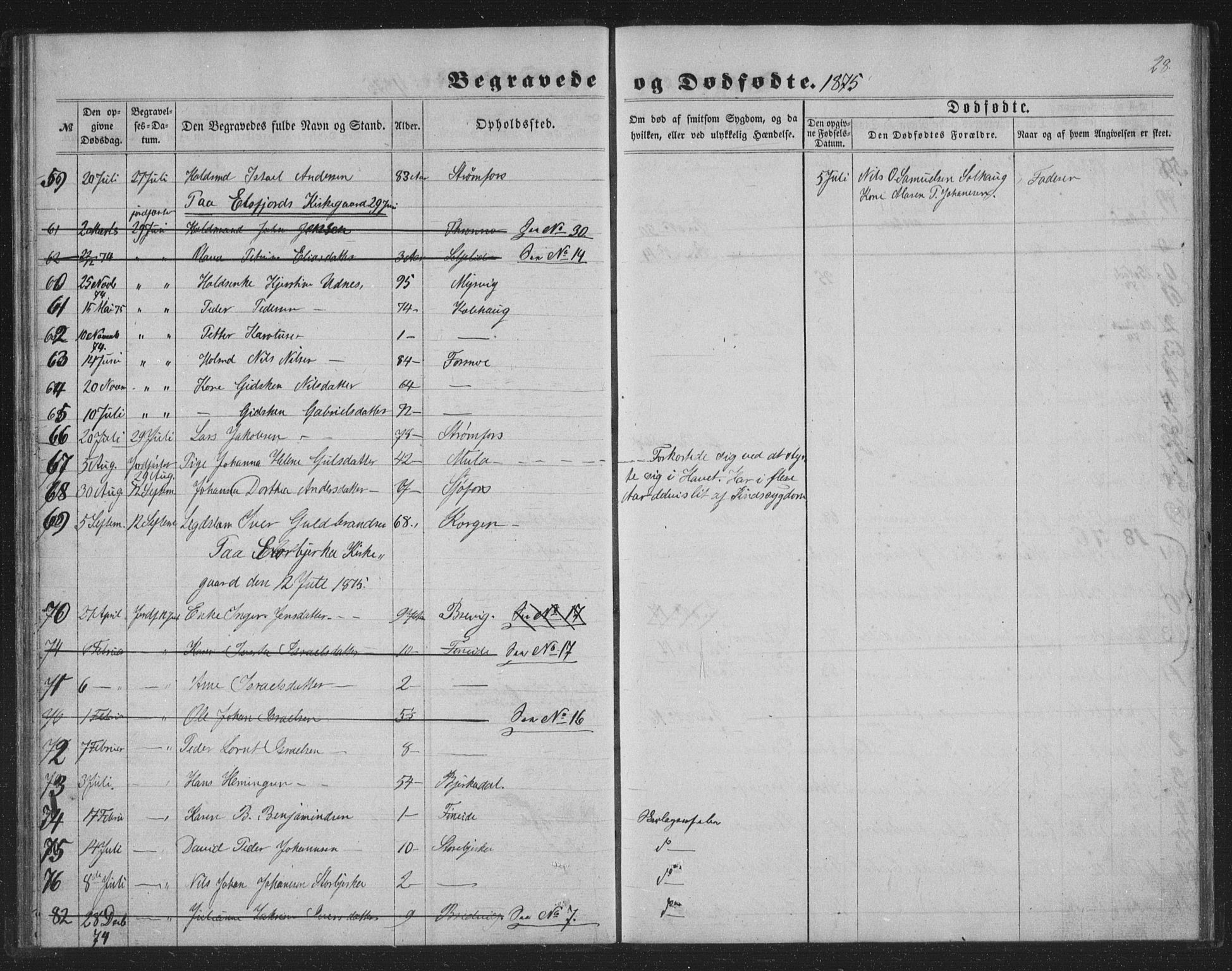 Ministerialprotokoller, klokkerbøker og fødselsregistre - Nordland, AV/SAT-A-1459/825/L0368: Parish register (copy) no. 825C05, 1863-1887, p. 28