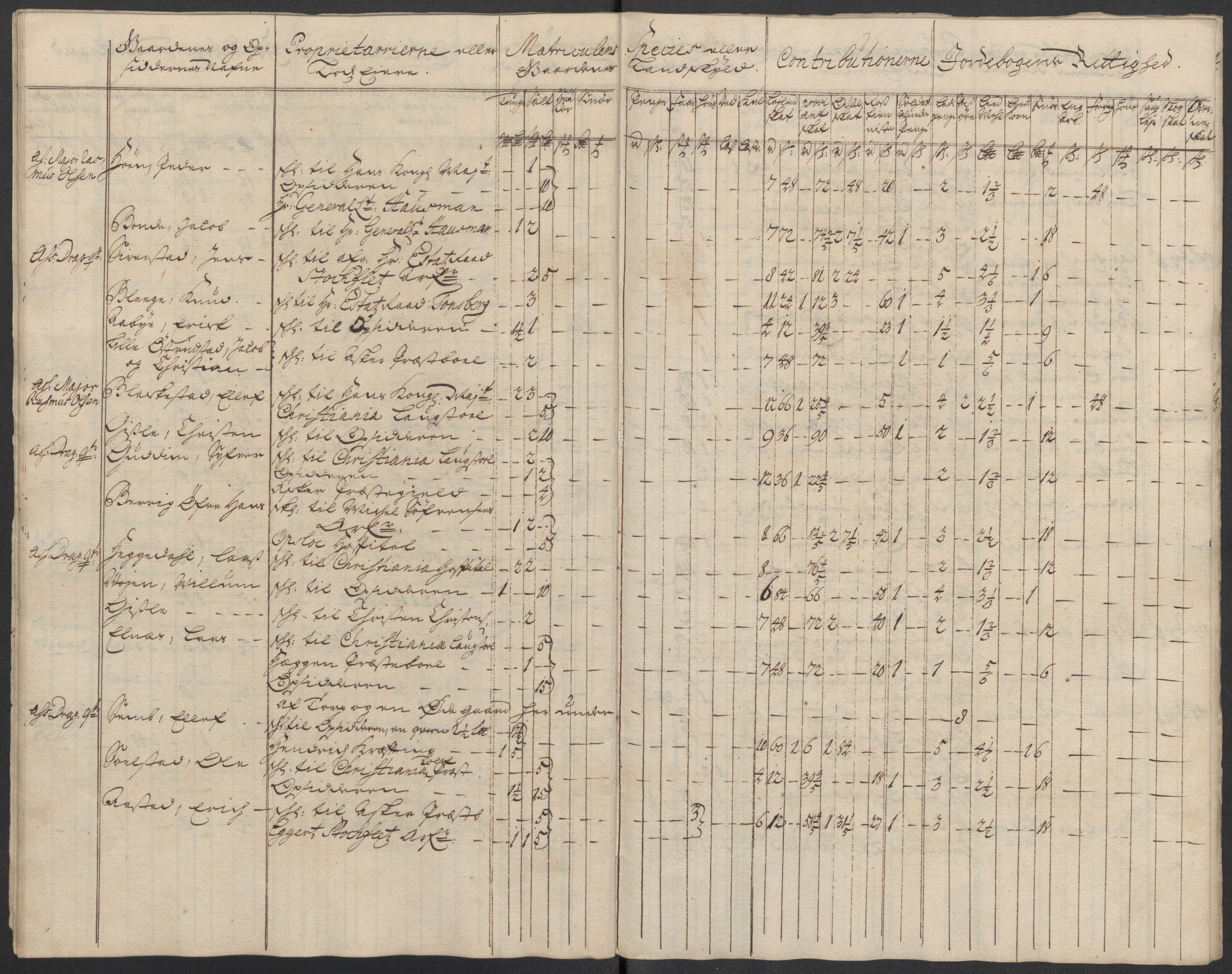 Rentekammeret inntil 1814, Reviderte regnskaper, Fogderegnskap, AV/RA-EA-4092/R10/L0451: Fogderegnskap Aker og Follo, 1713-1714, p. 270