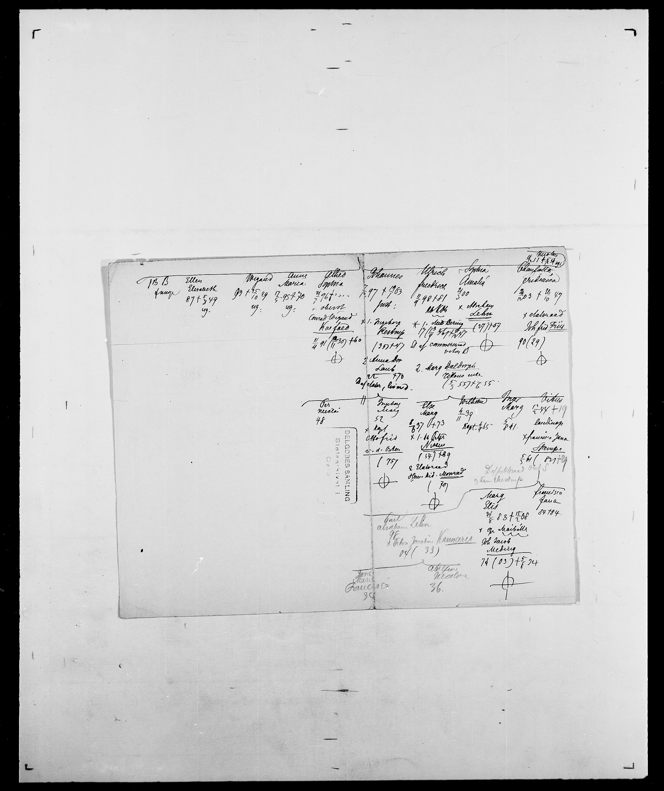 Delgobe, Charles Antoine - samling, SAO/PAO-0038/D/Da/L0010: Dürendahl - Fagelund, p. 147