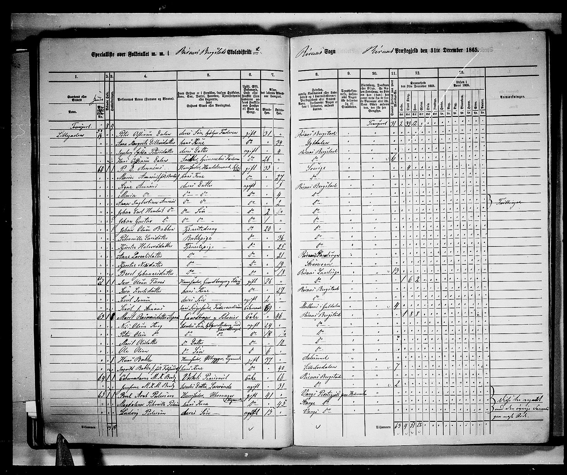 RA, 1865 census for Røros, 1865, p. 34