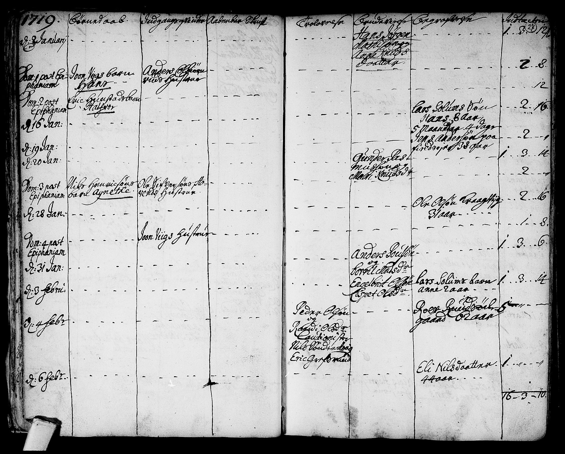 Hole kirkebøker, SAKO/A-228/F/Fa/L0001: Parish register (official) no. I 1, 1716-1765, p. 27