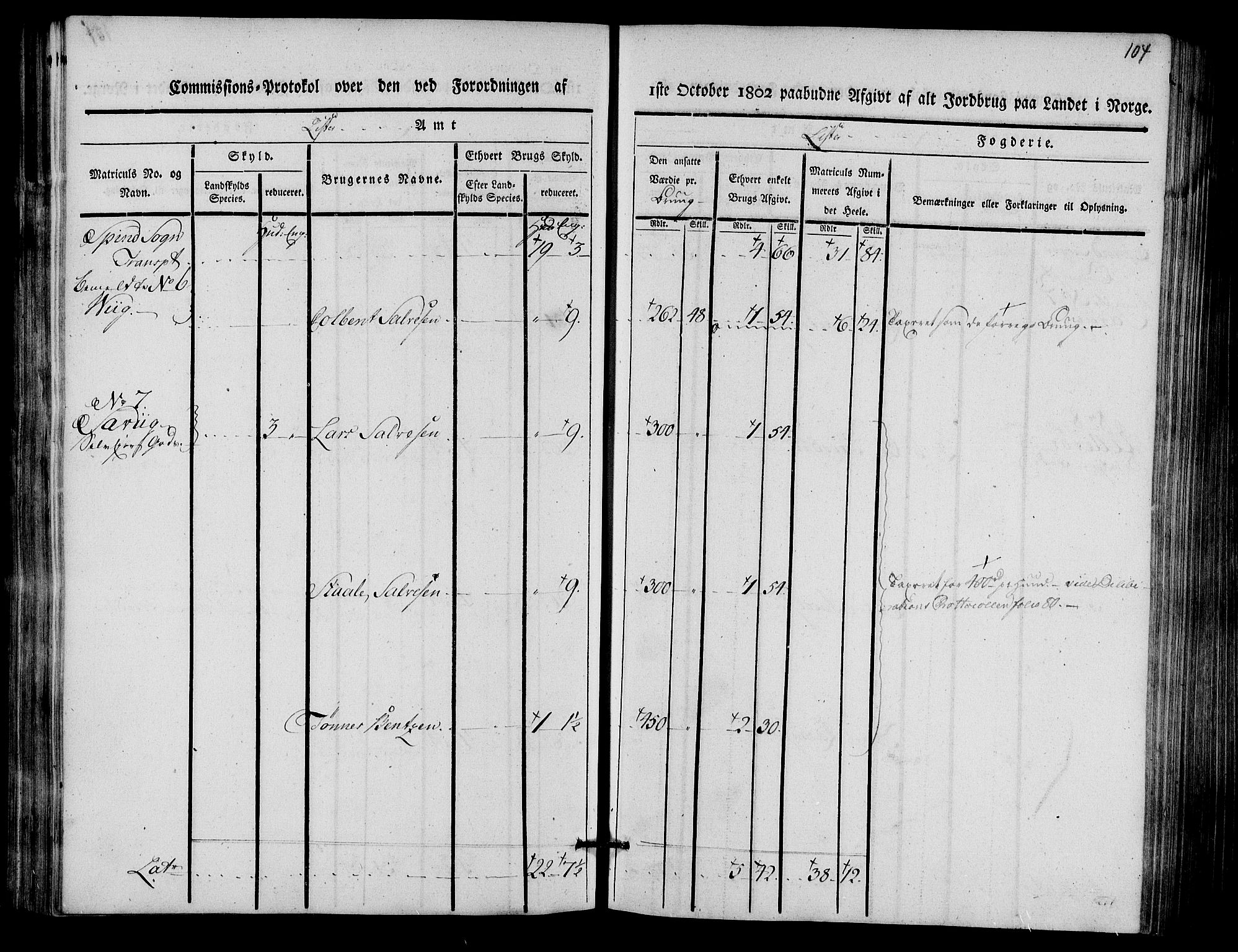 Rentekammeret inntil 1814, Realistisk ordnet avdeling, AV/RA-EA-4070/N/Ne/Nea/L0093: Lista fogderi. Kommisjonsprotokoll "Nr. 2", for Fjotland, Spind, Herad, Vanse og Kvås sogn, 1803, p. 54