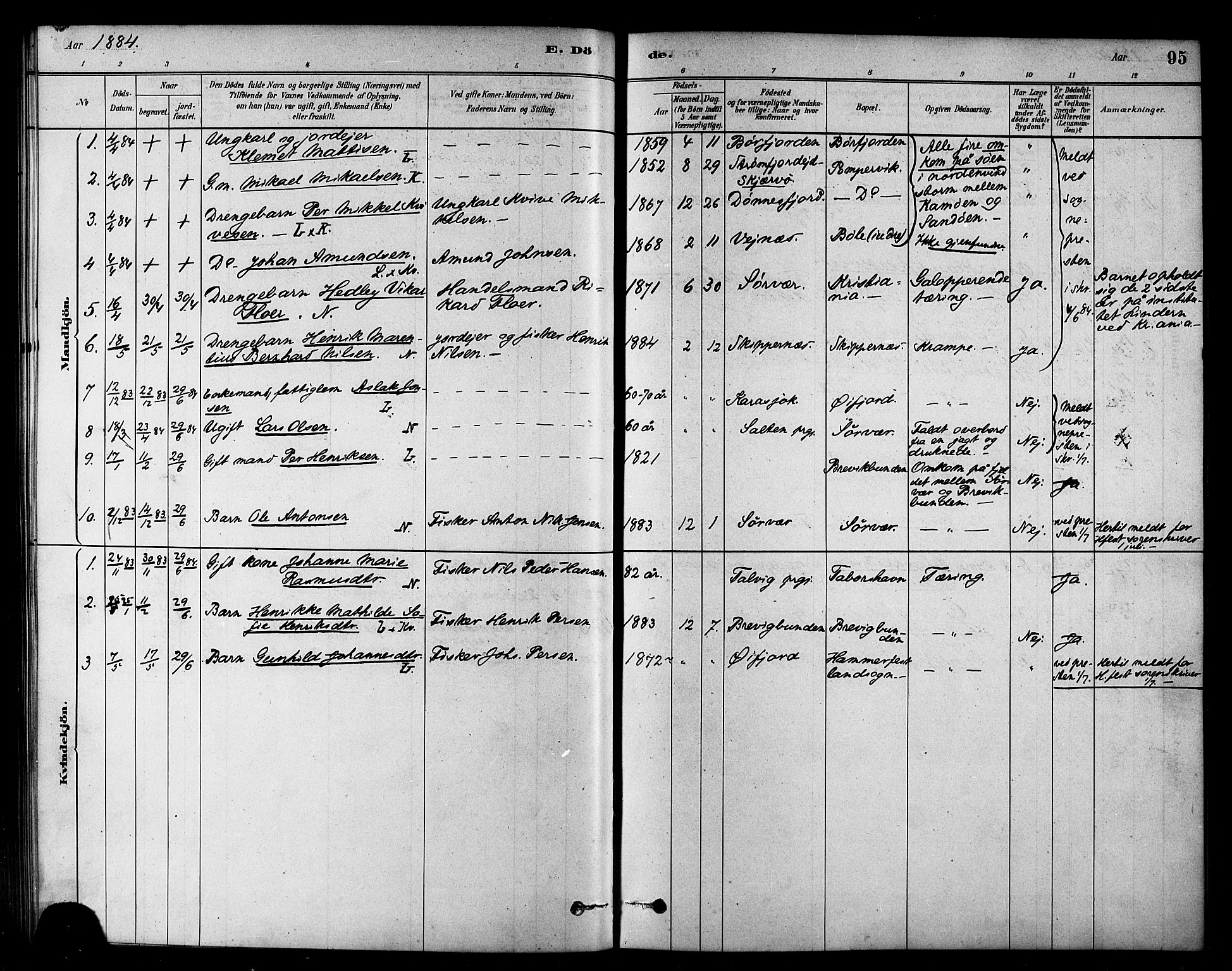 Loppa sokneprestkontor, SATØ/S-1339/H/Ha/L0007kirke: Parish register (official) no. 7, 1879-1889, p. 95