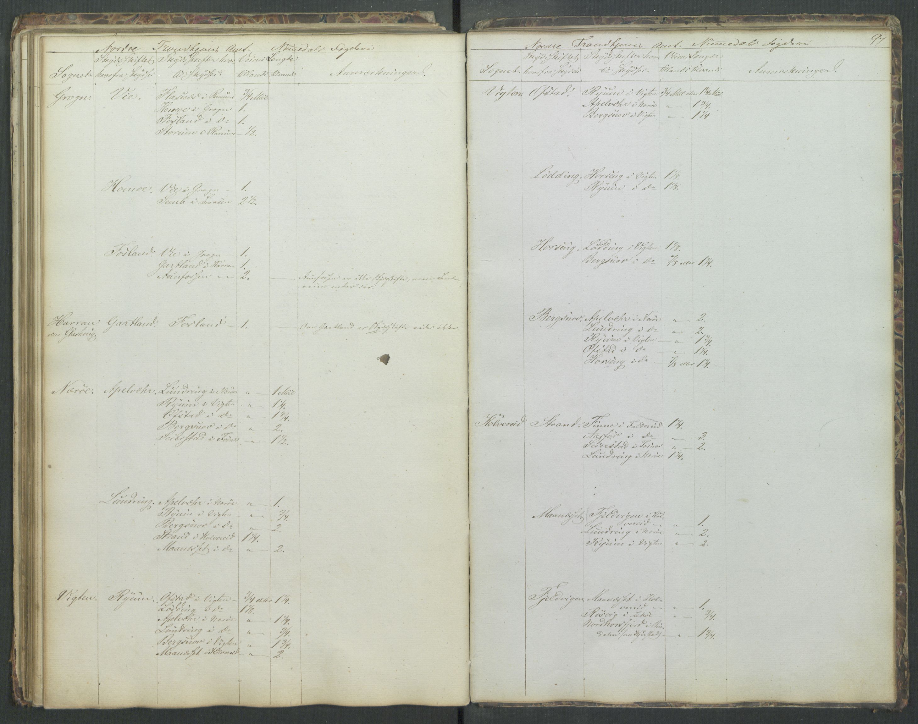 Justisdepartementet, Veikontoret B, AV/RA-S-1036/D/Db/L0004: Fortegnelse over skysstifter i Norge, 1840, p. 96b-97a