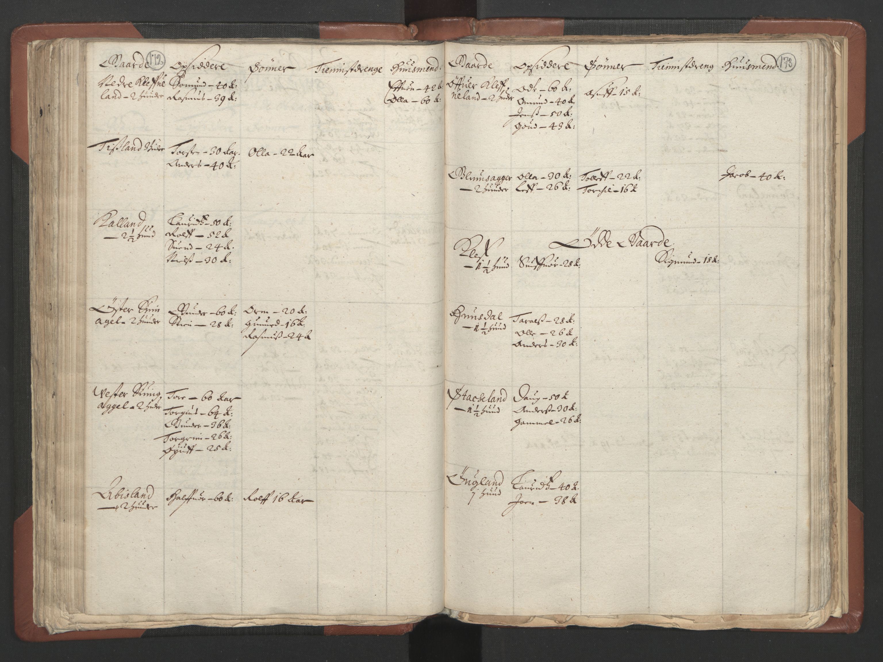 RA, Bailiff's Census 1664-1666, no. 9: Mandal len, 1664-1666, p. 172-173