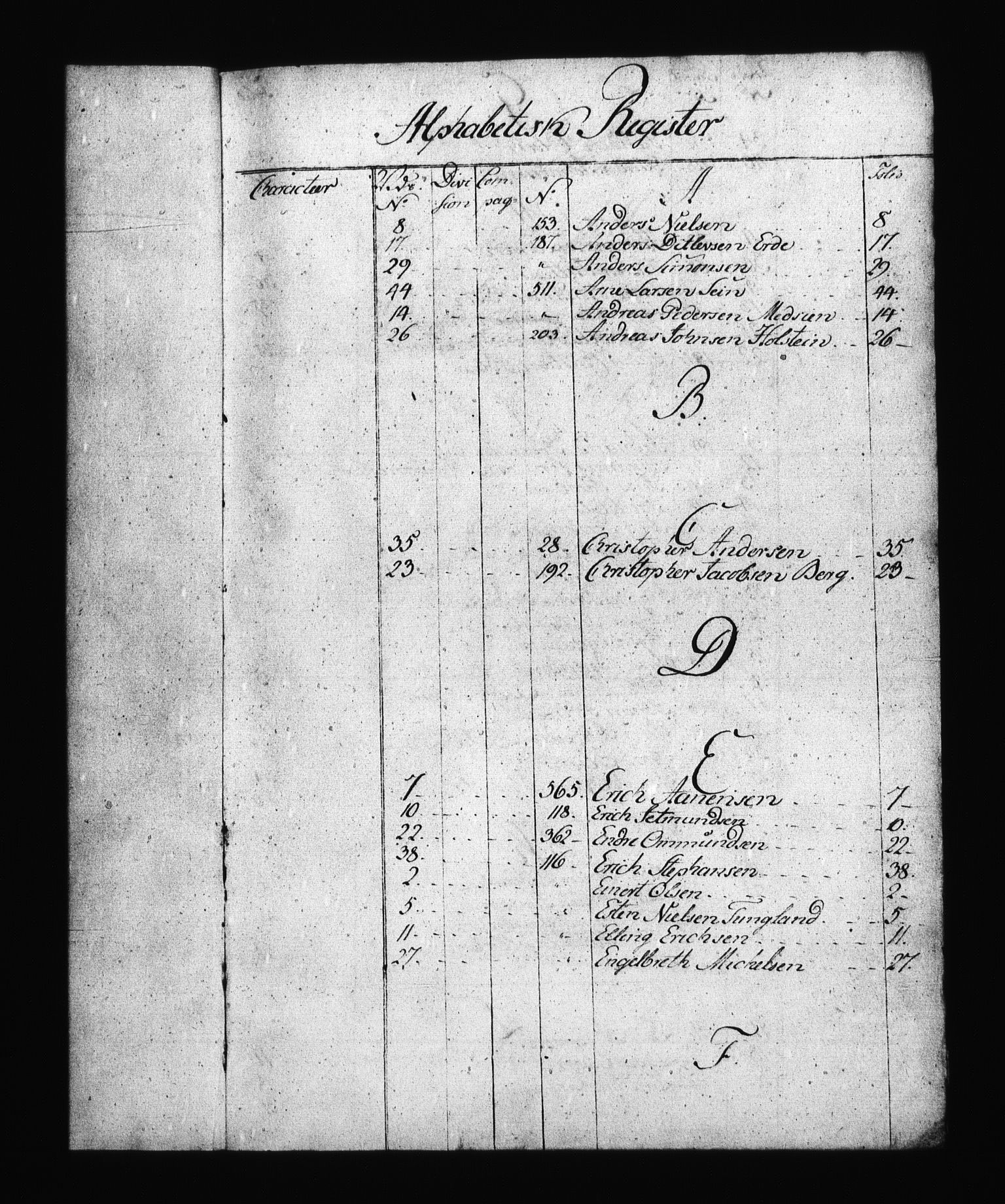 Sjøetaten, AV/RA-EA-3110/F/L0211: Bergen stift, bind 1, 1788