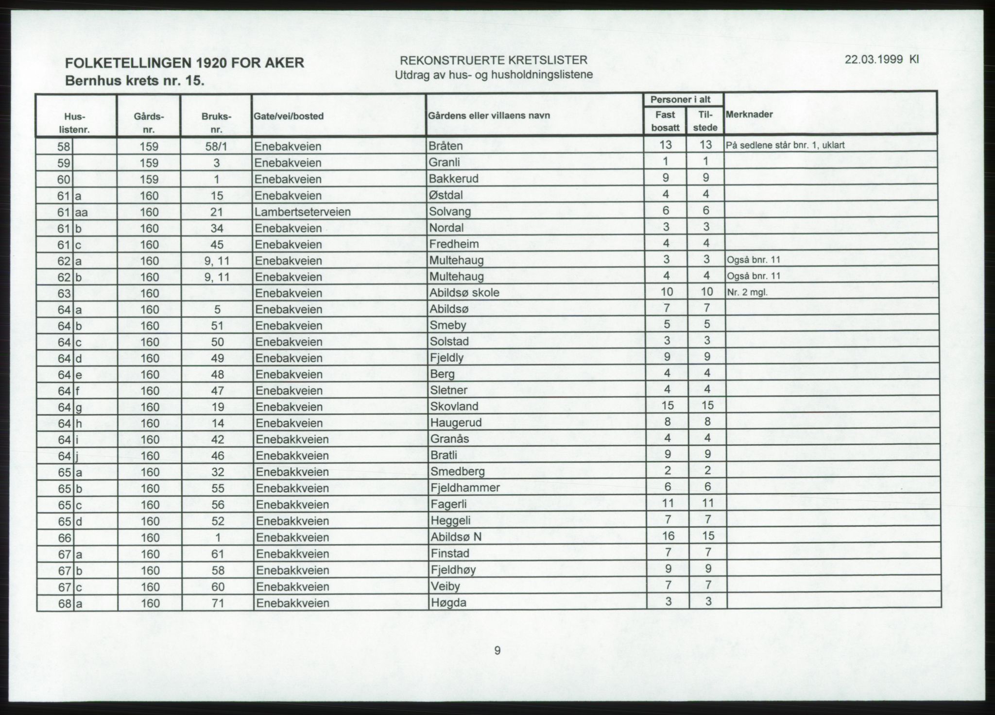 SAO, 1920 census for Aker, 1920, p. 36