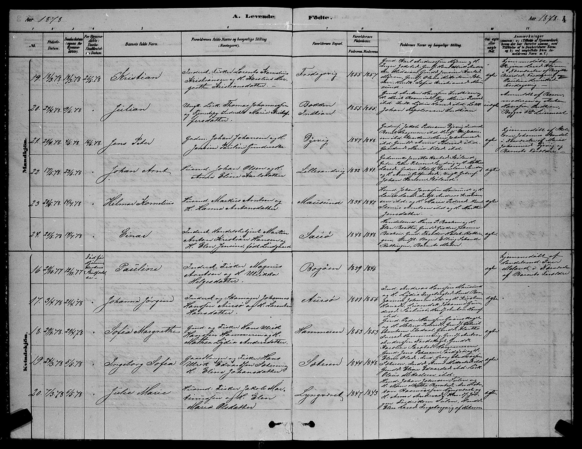 Ministerialprotokoller, klokkerbøker og fødselsregistre - Sør-Trøndelag, AV/SAT-A-1456/640/L0585: Parish register (copy) no. 640C03, 1878-1891, p. 4